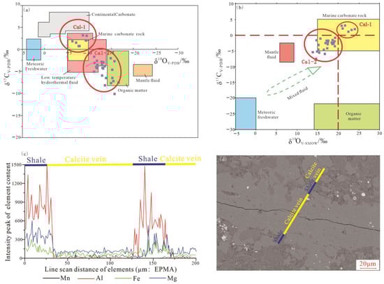 Minerals 13 00720 g013