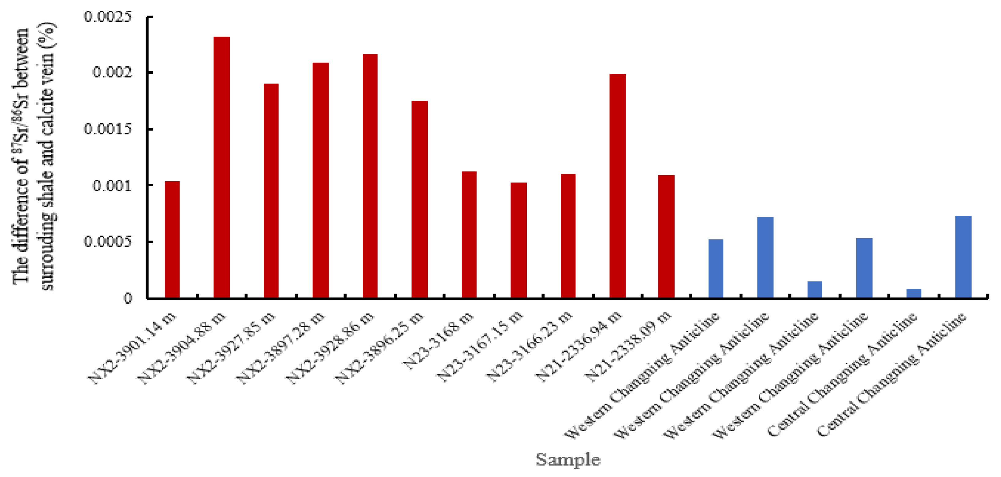 Minerals 13 00720 g014 Minerals 13 00720 g014