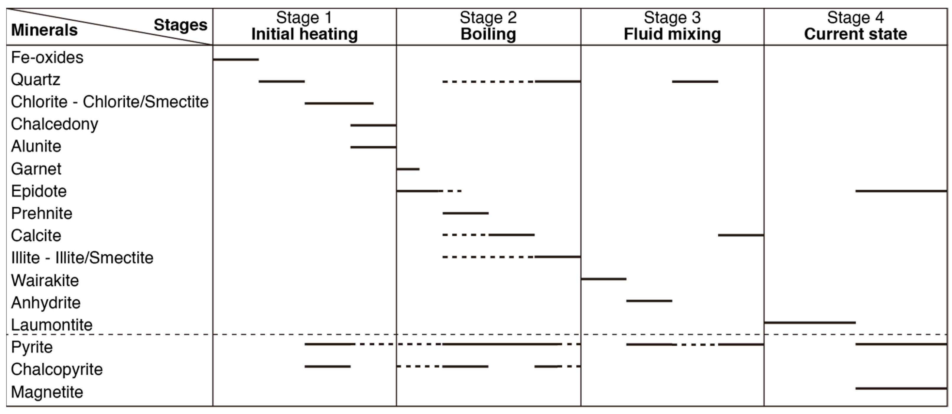 Minerals 13 00722 g005
