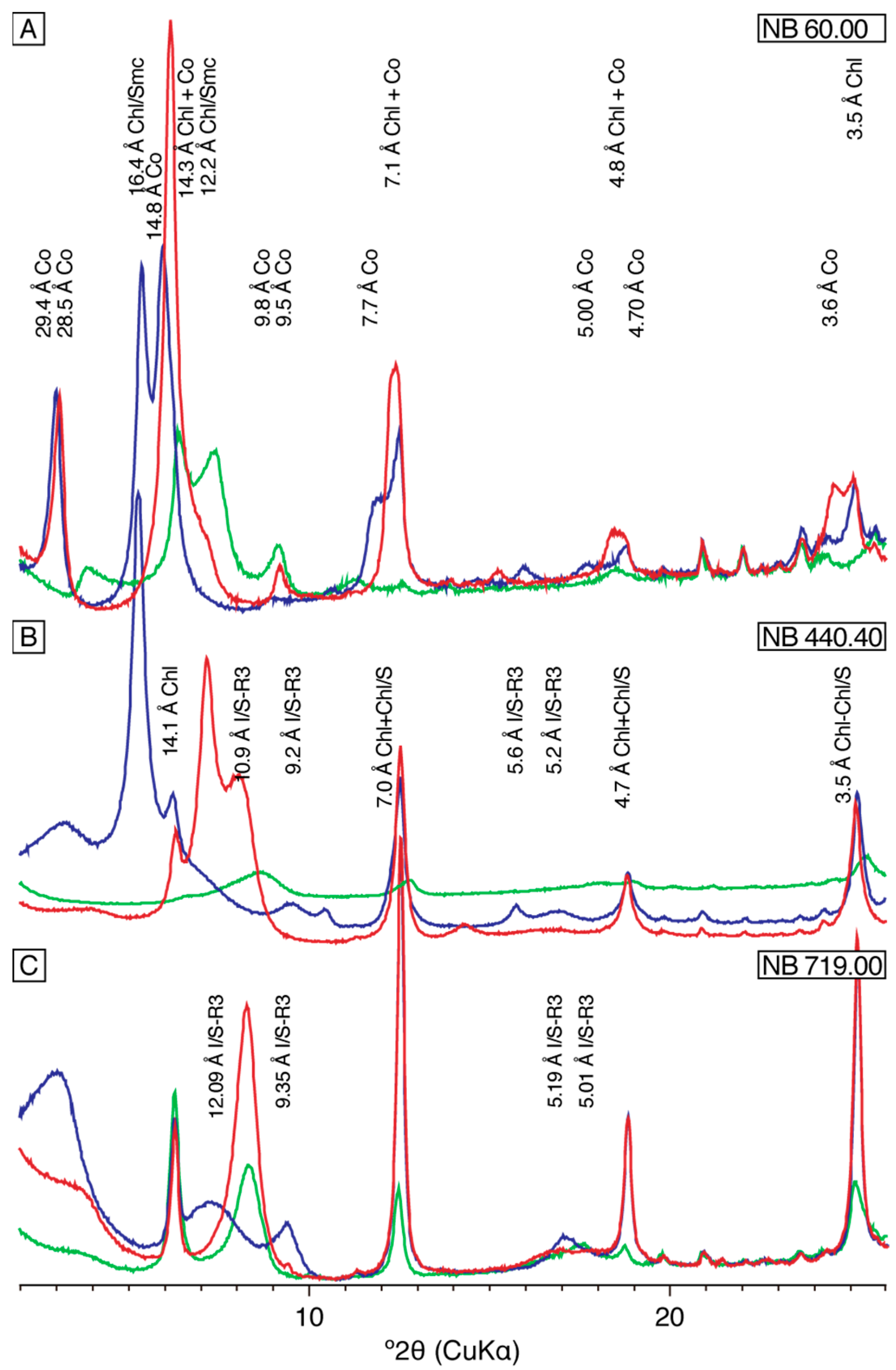 Minerals 13 00722 g007