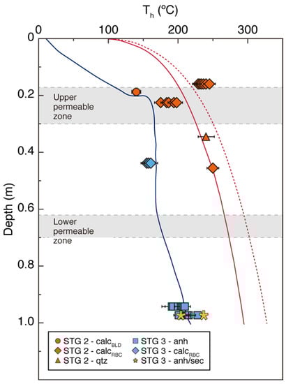 Minerals 13 00722 g011