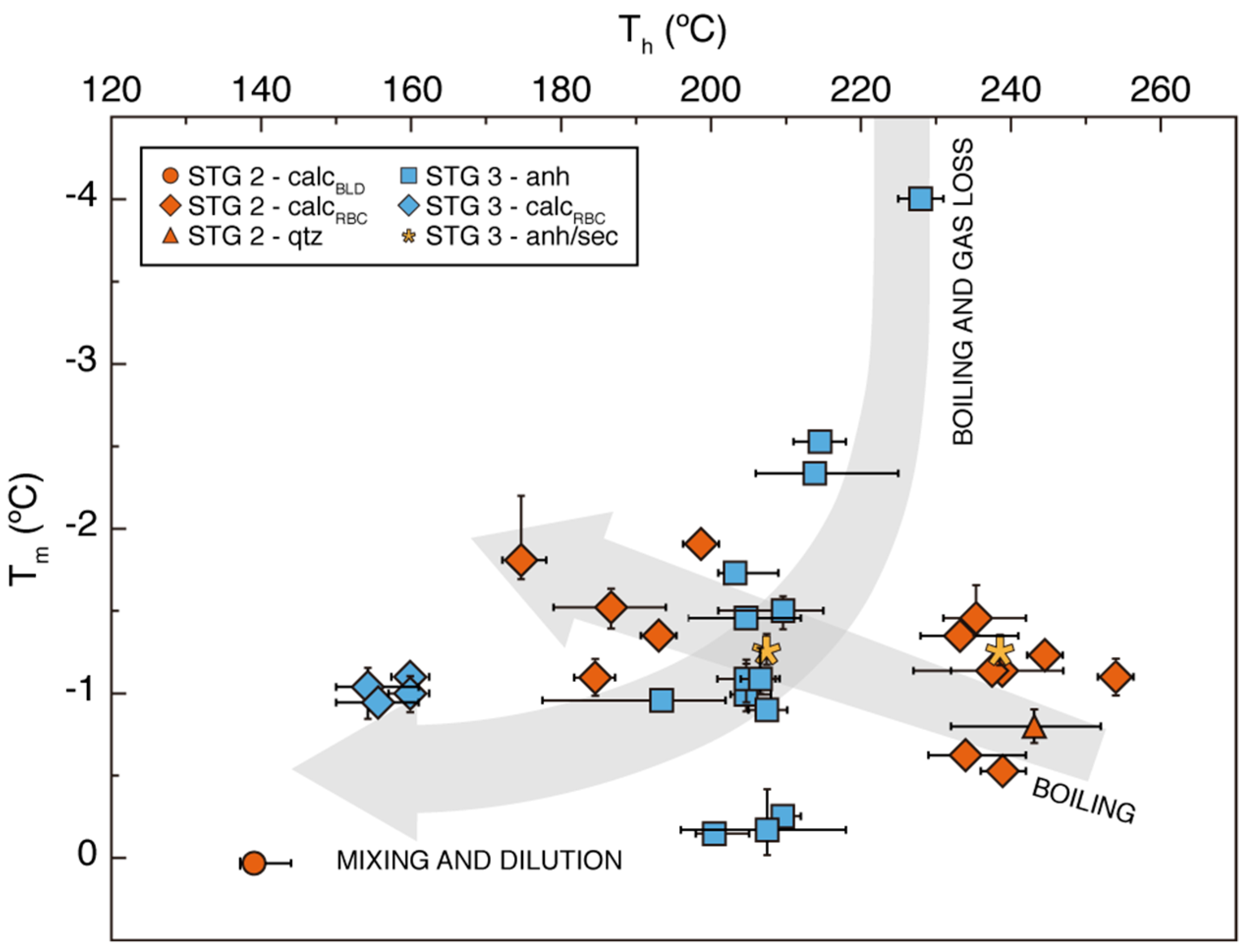 Minerals 13 00722 g012