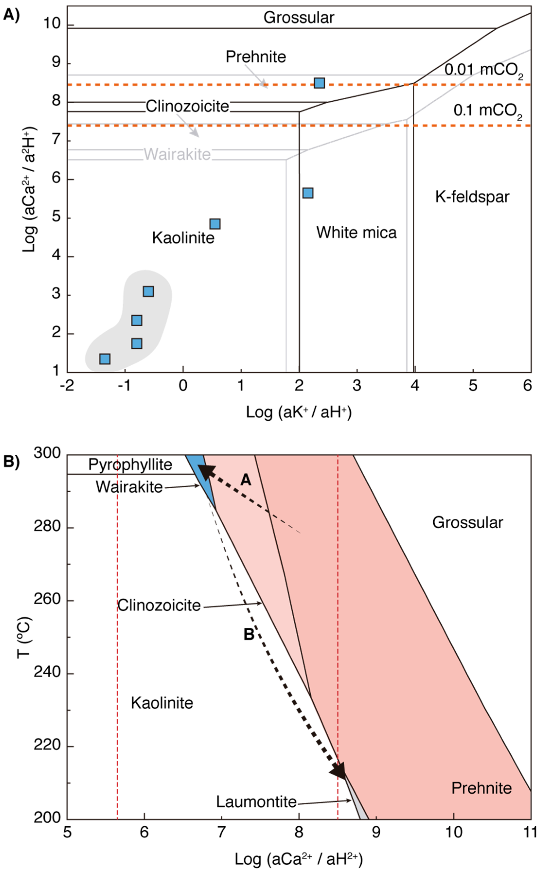 Minerals 13 00722 g013