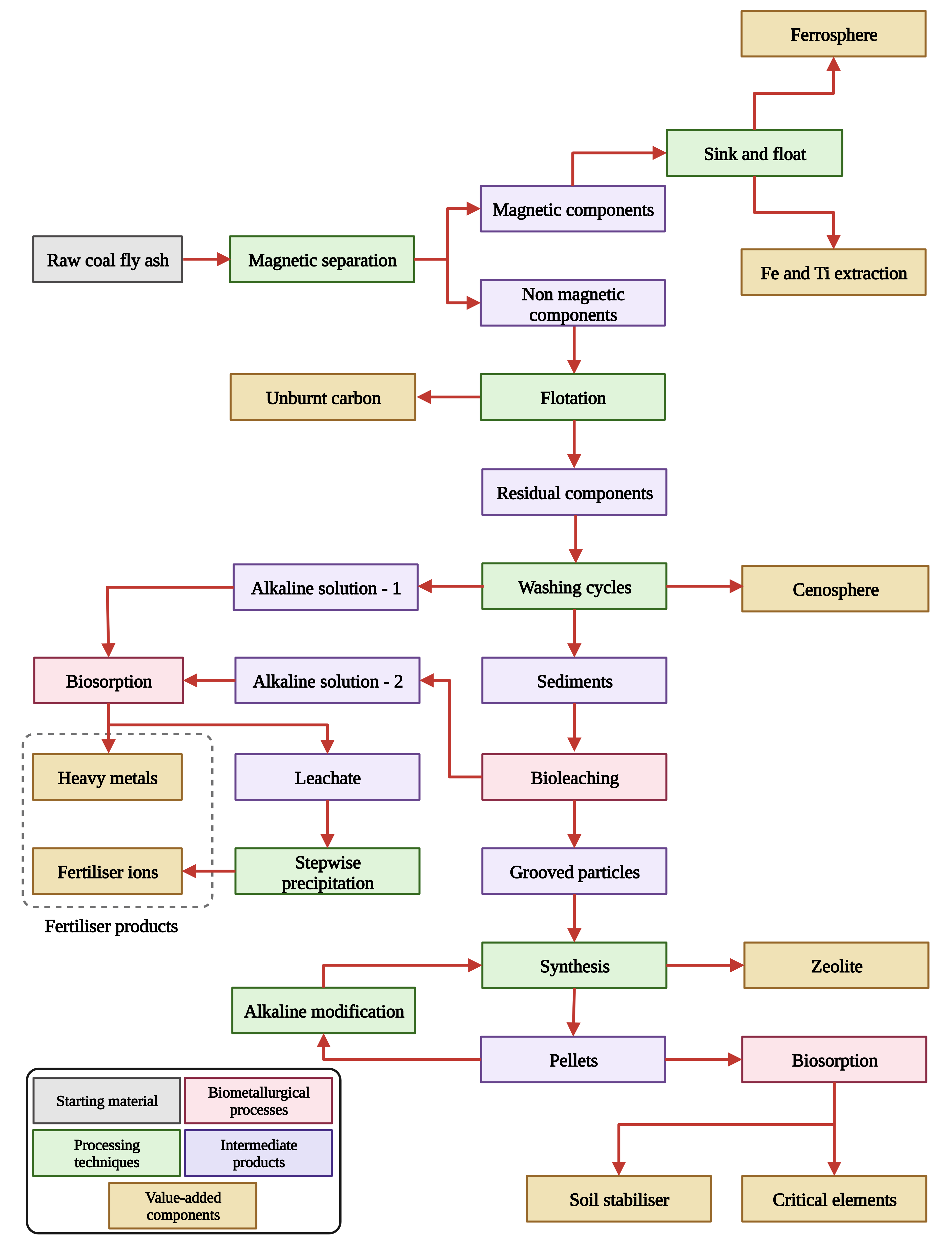 Minerals 13 00724 g006