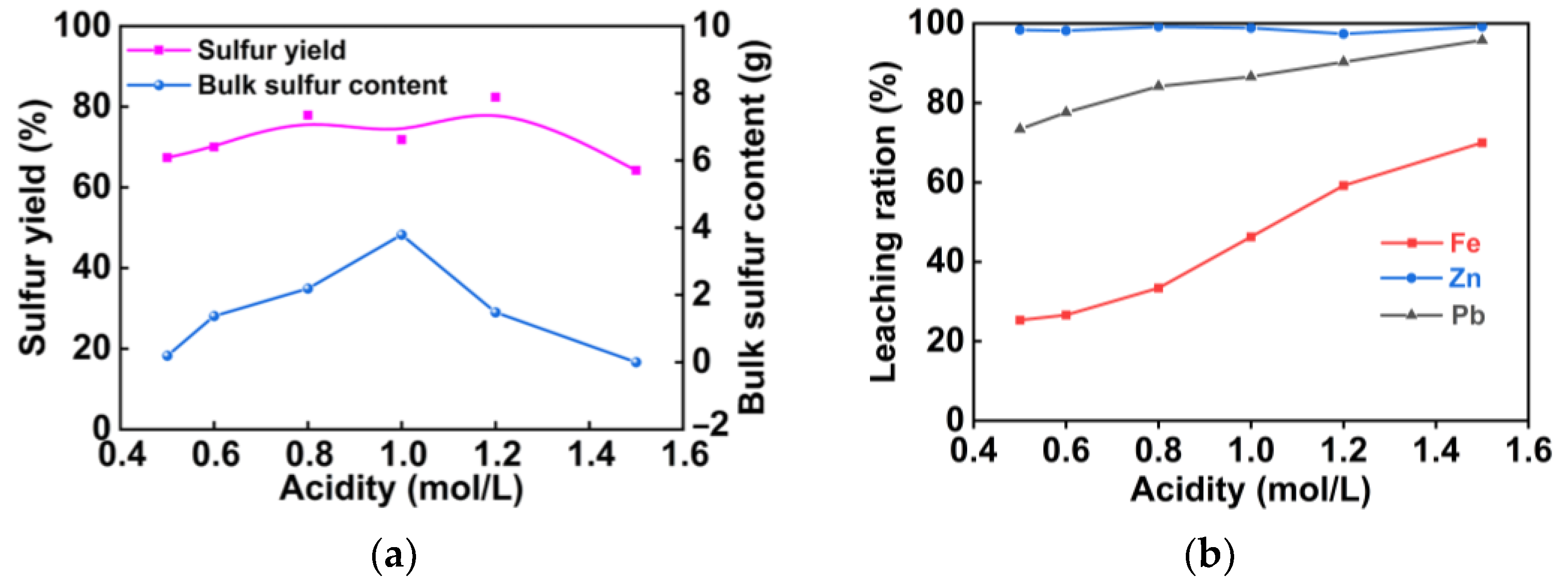 Minerals 13 00726 g003
