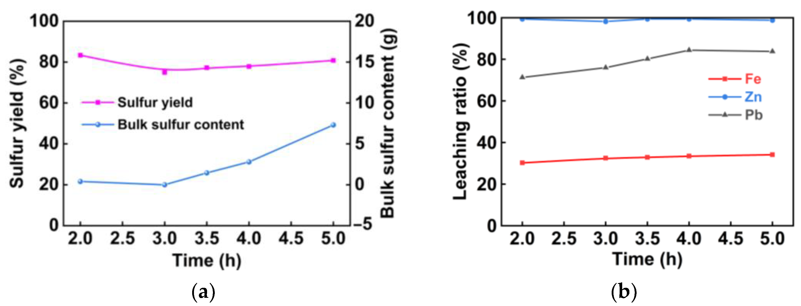 Minerals 13 00726 g006