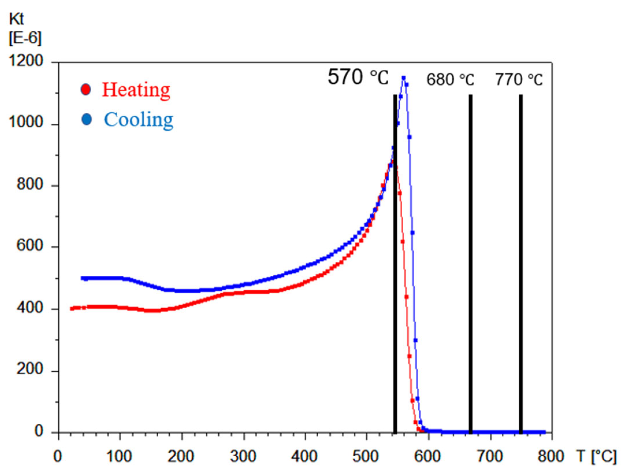 Minerals 13 00728 g001
