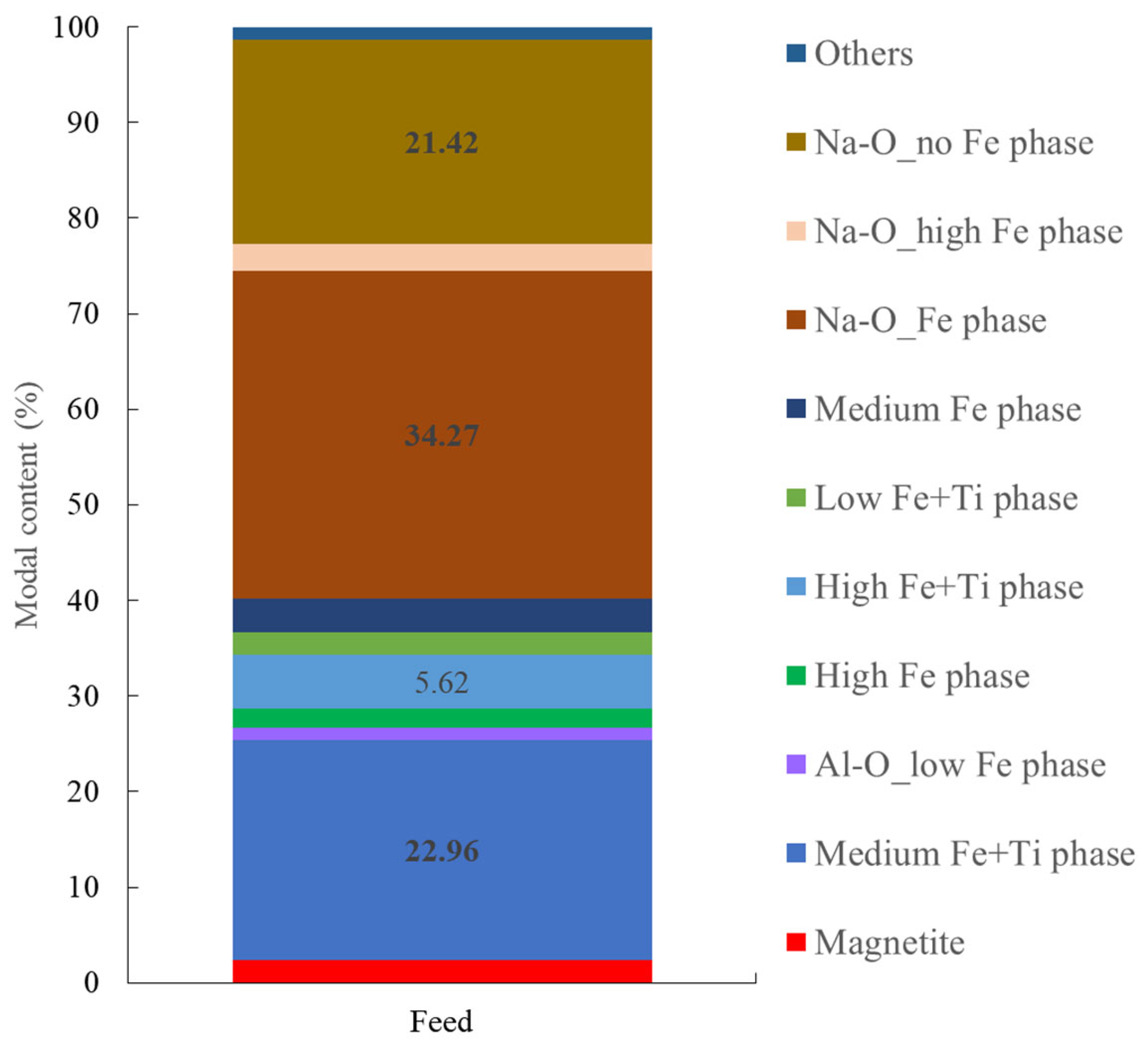 Minerals 13 00728 g002