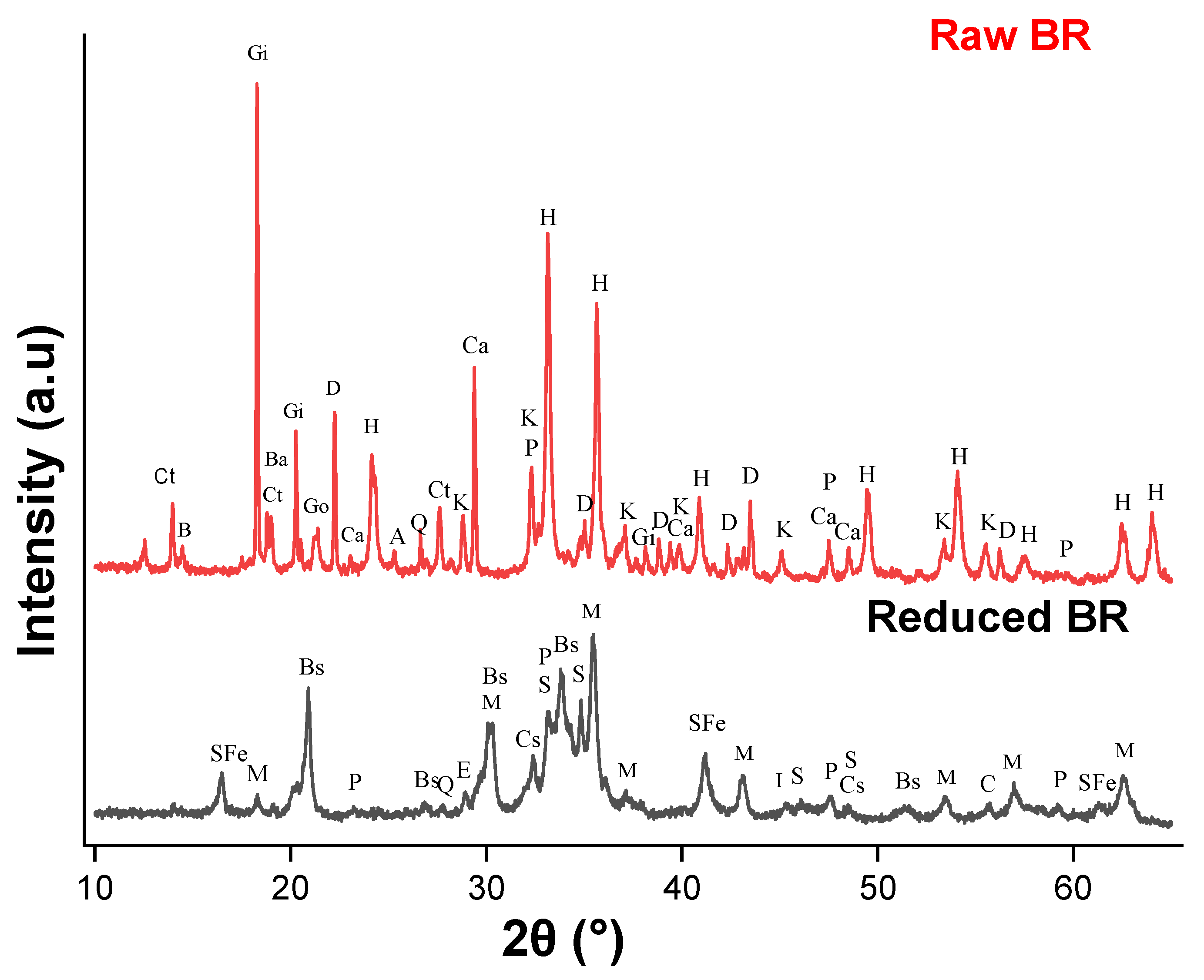 Minerals 13 00728 g003