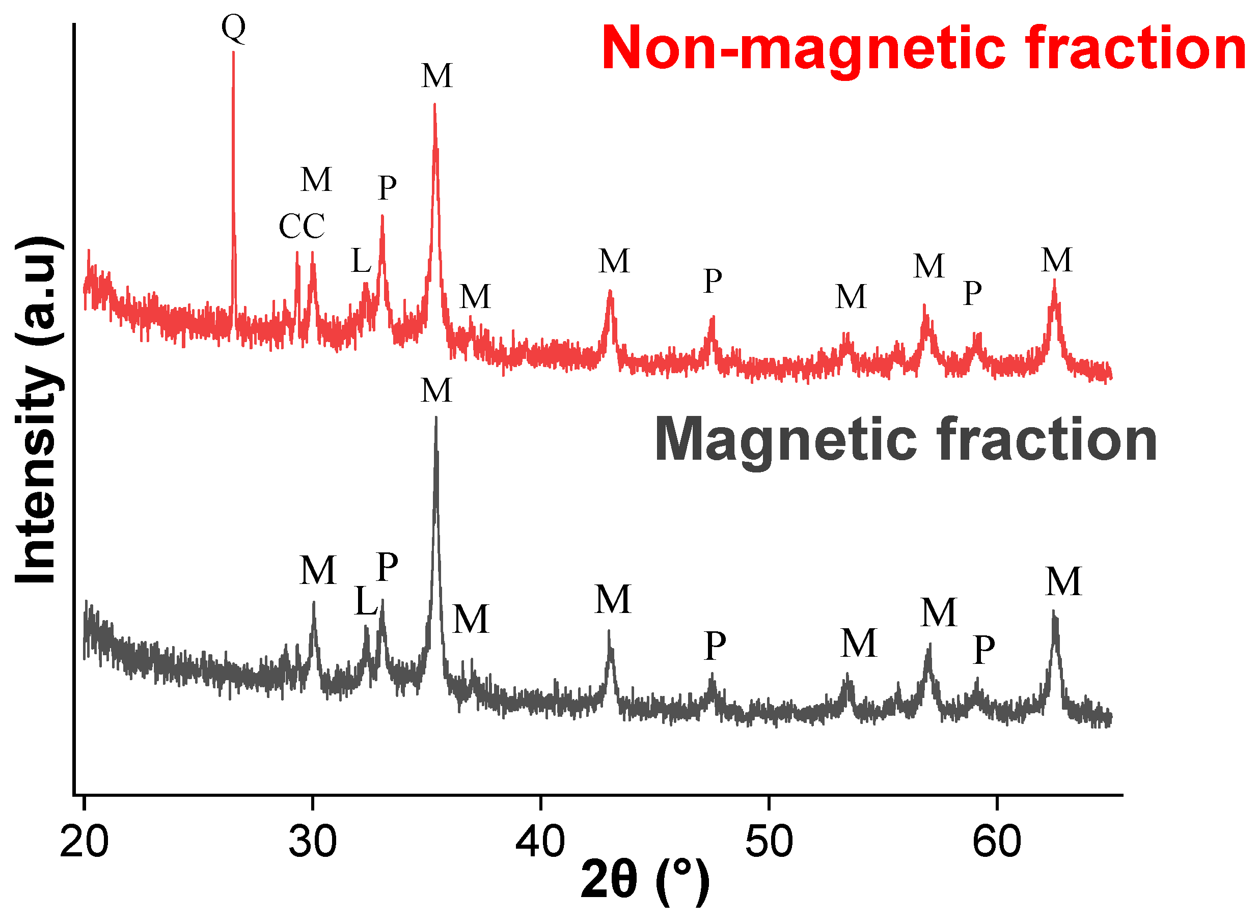 Minerals 13 00728 g006