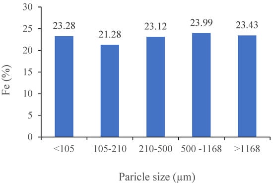 Minerals 13 00728 g0a1