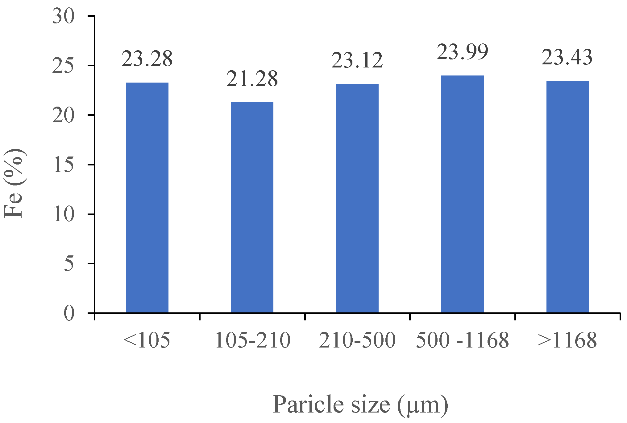Minerals 13 00728 g0a1
