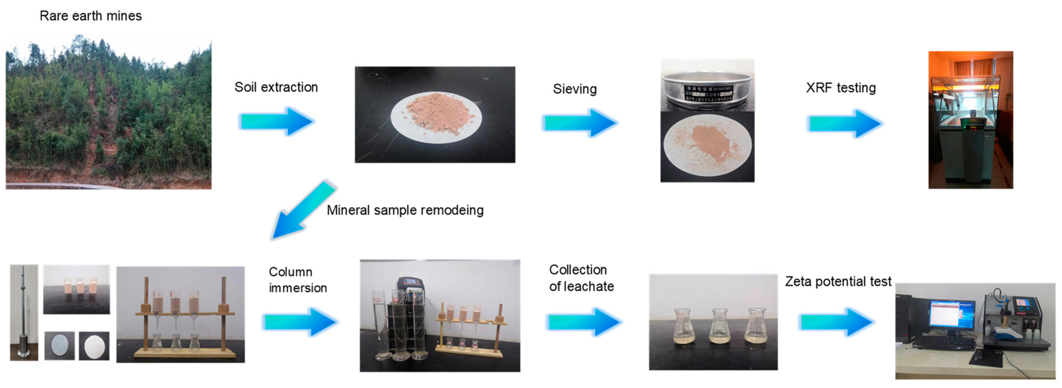 Minerals 13 00733 g001
