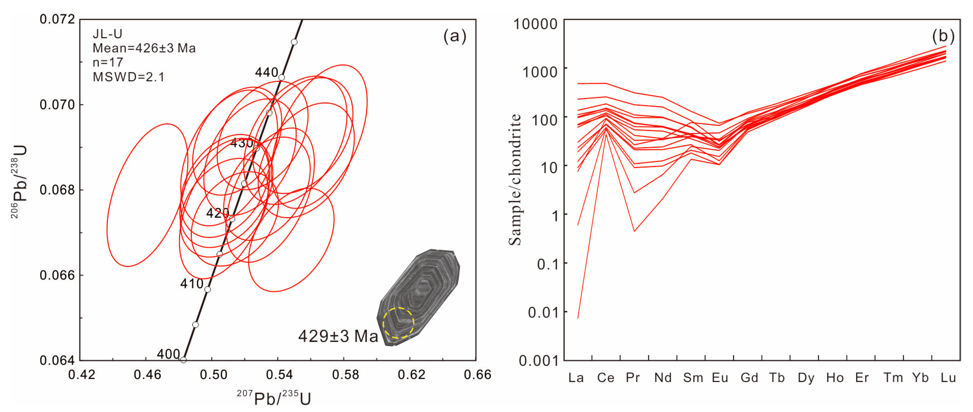 Minerals 13 00734 g003
