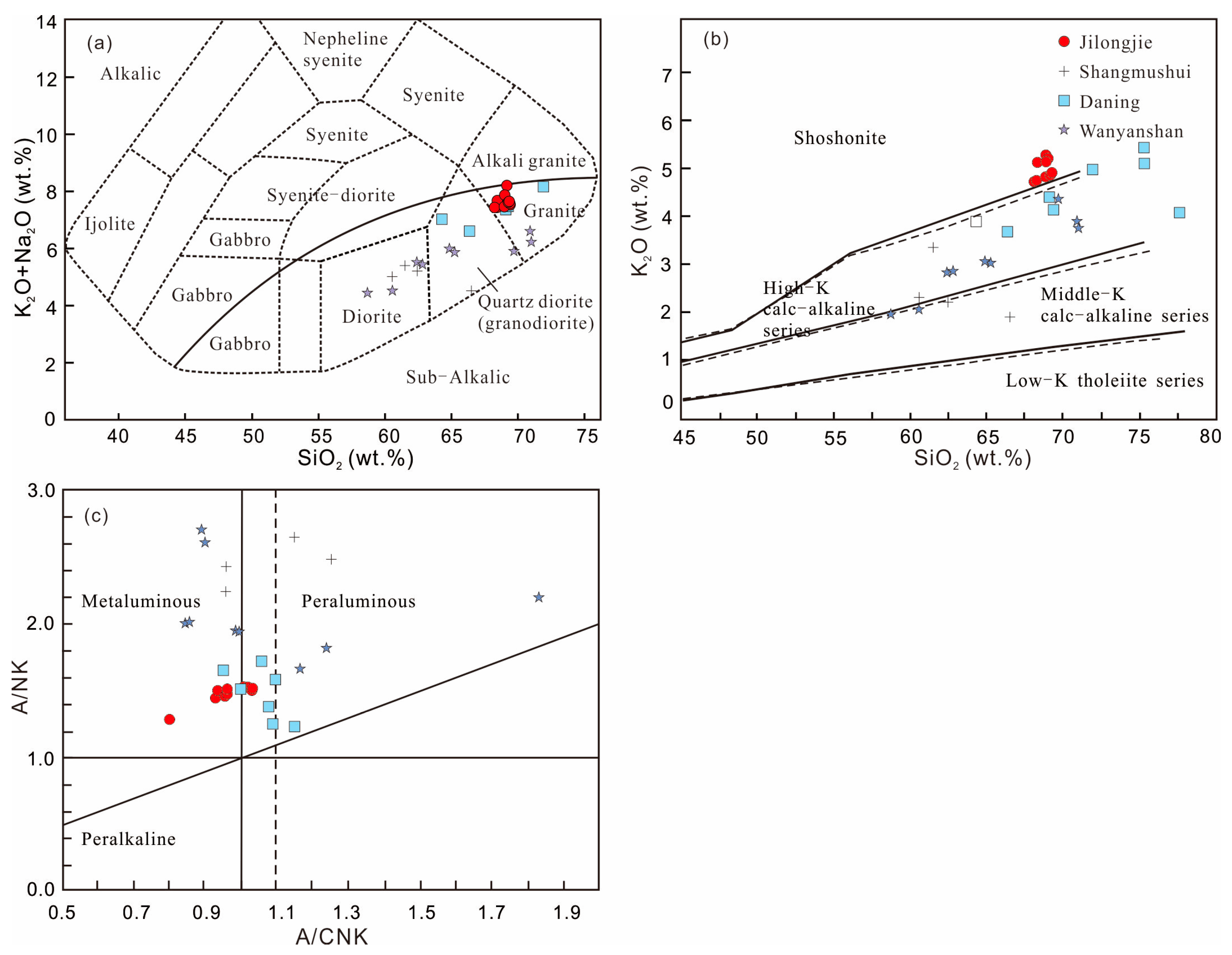 Minerals 13 00734 g004