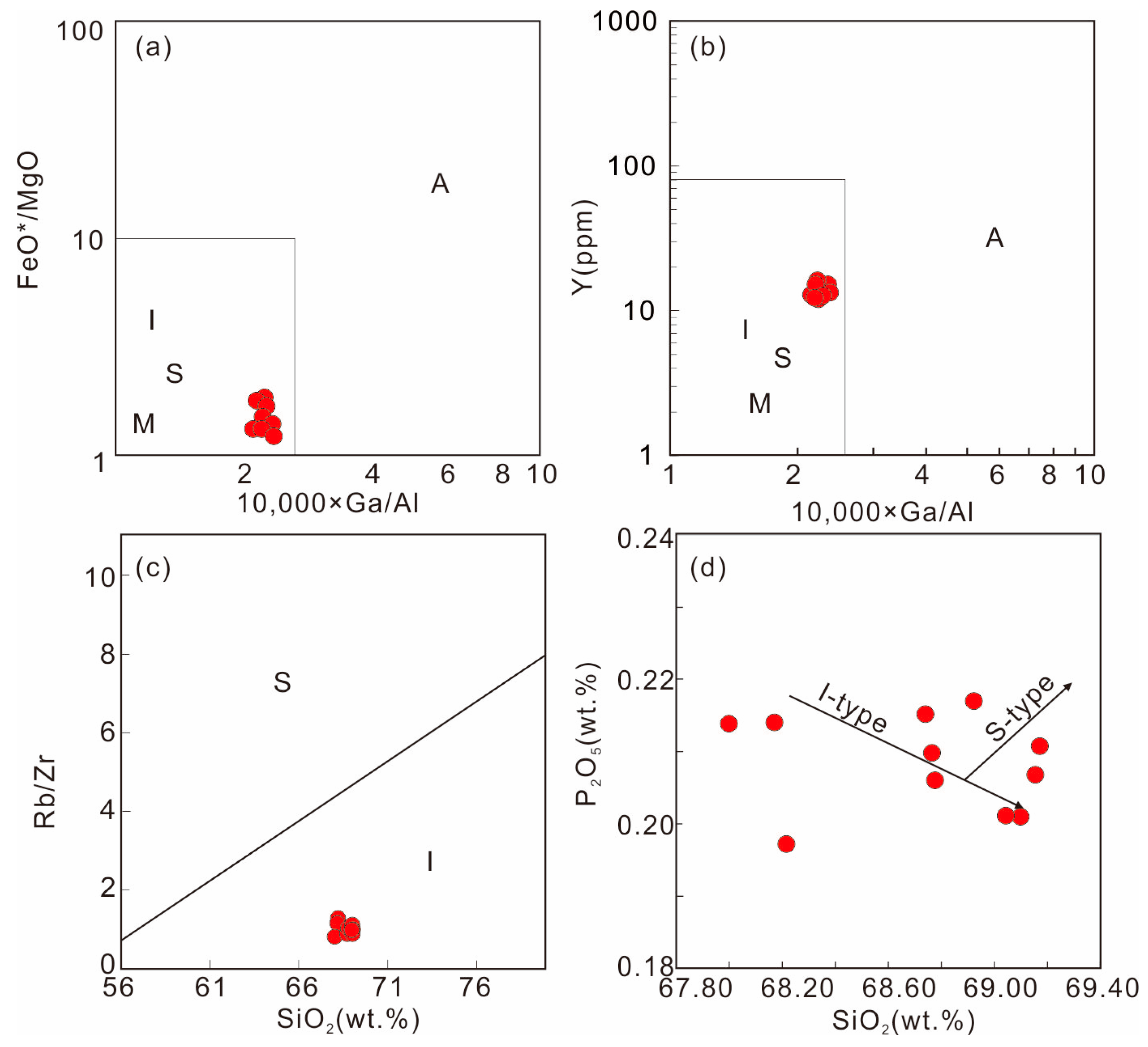 Minerals 13 00734 g006