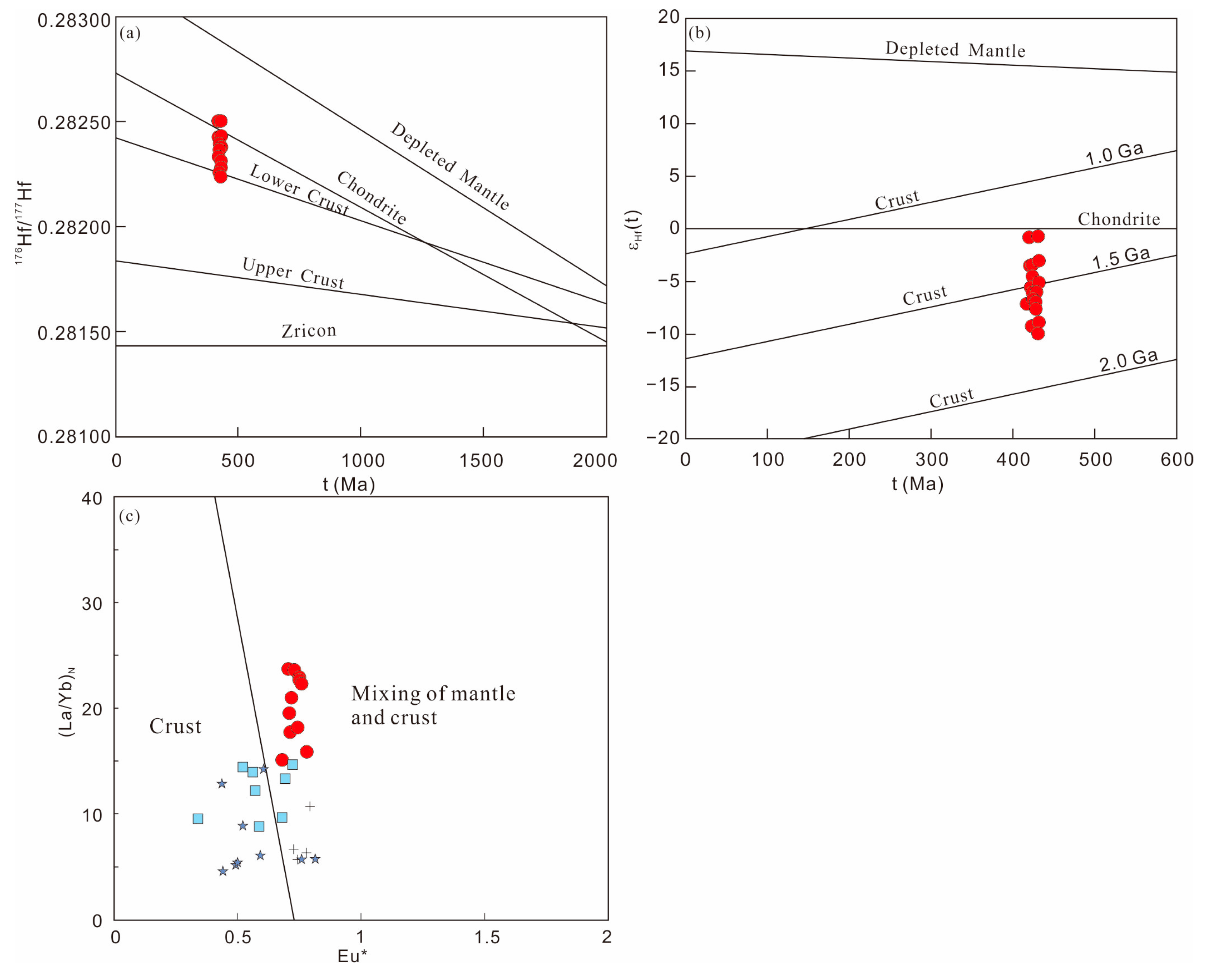 Minerals 13 00734 g007