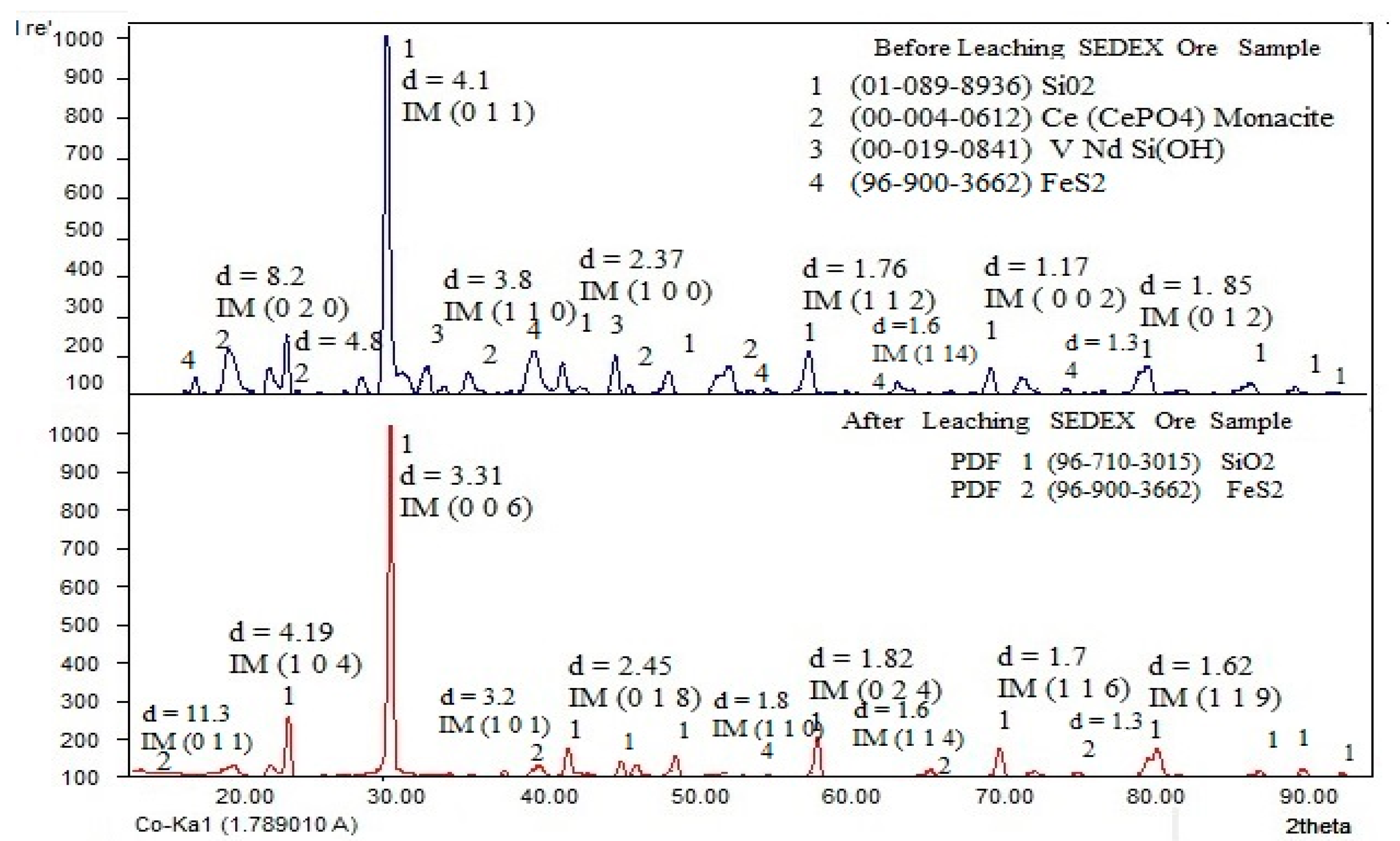 Minerals 13 00735 g002