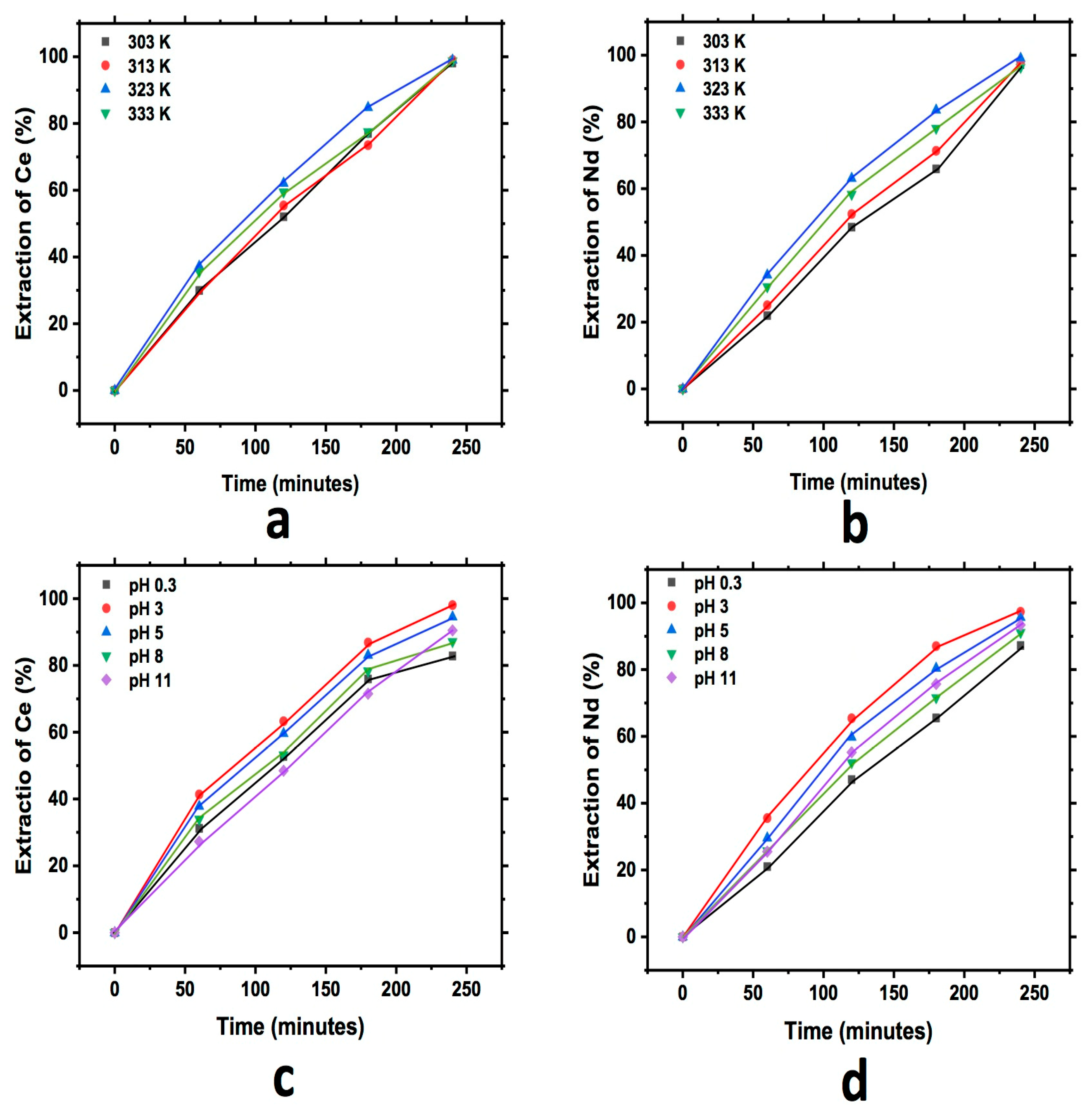 Minerals 13 00735 g006
