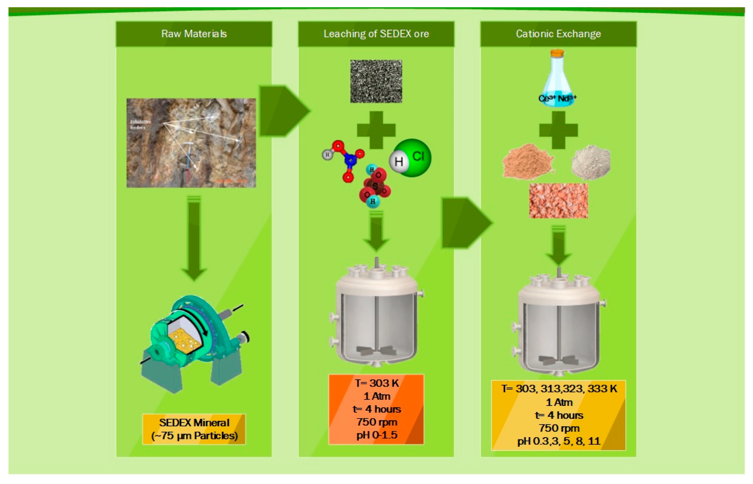 Minerals 13 00735 g009