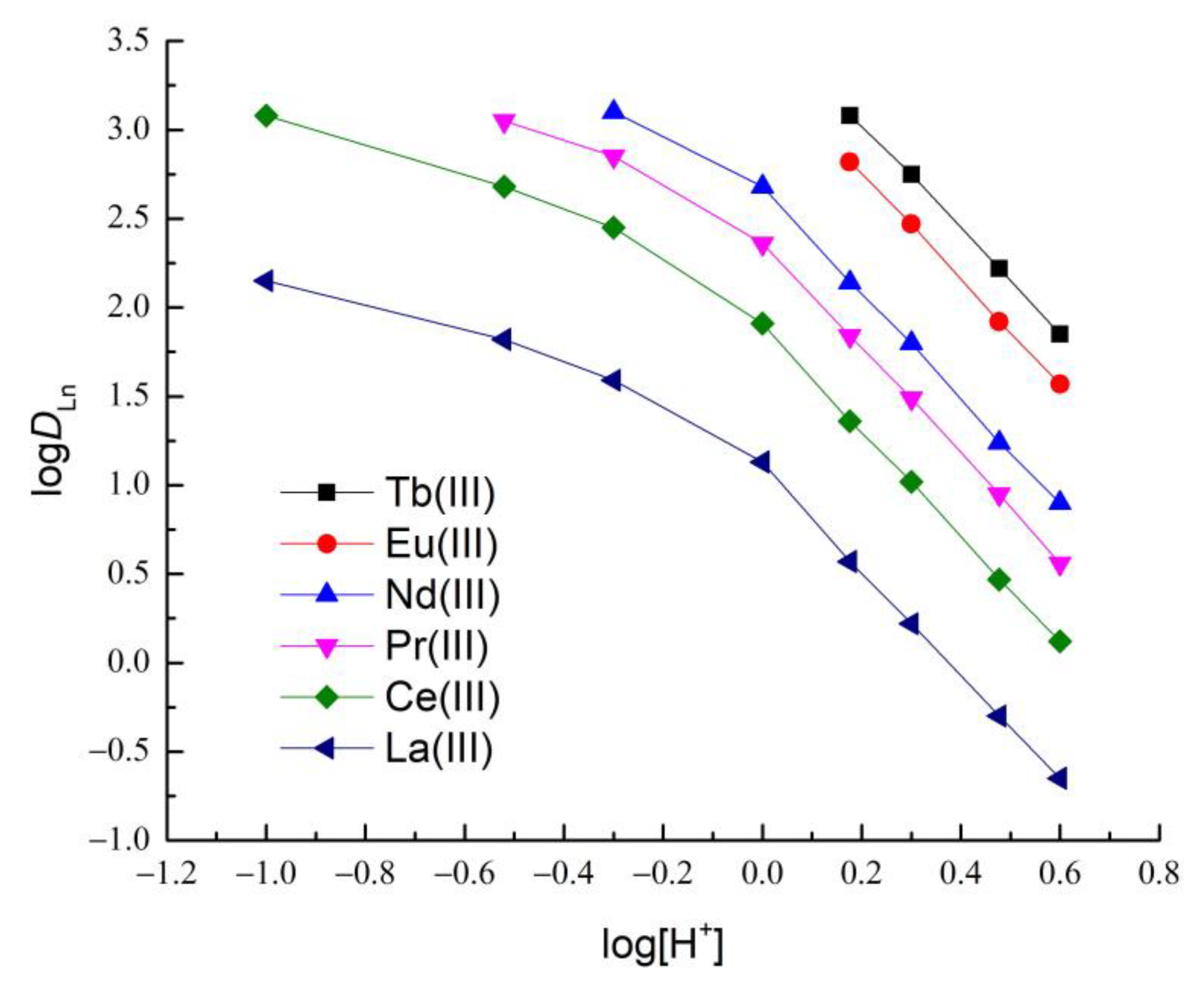 Minerals 13 00736 g004