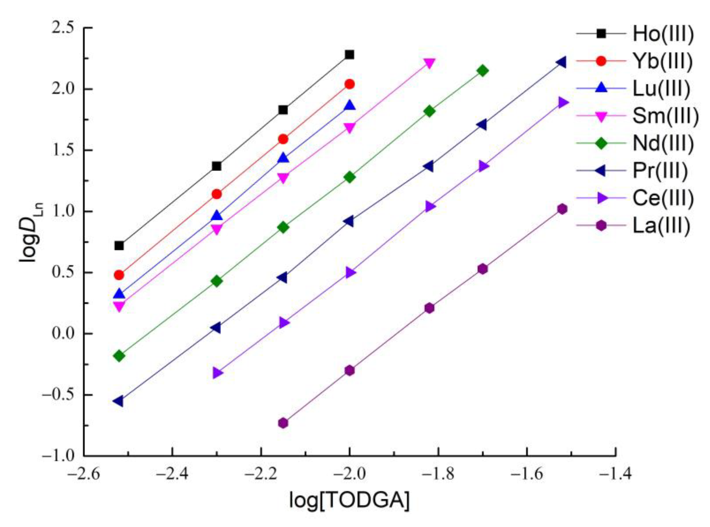 Minerals 13 00736 g005