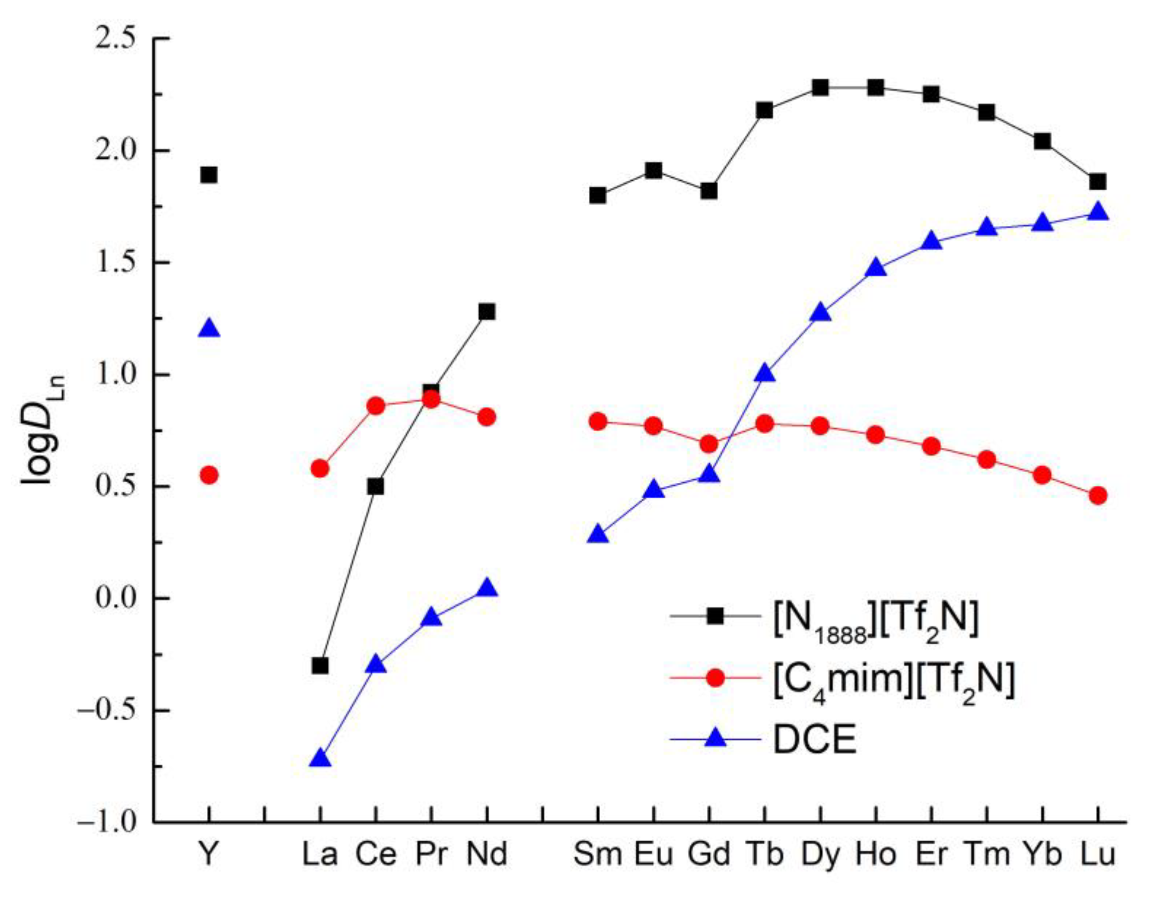 Minerals 13 00736 g006