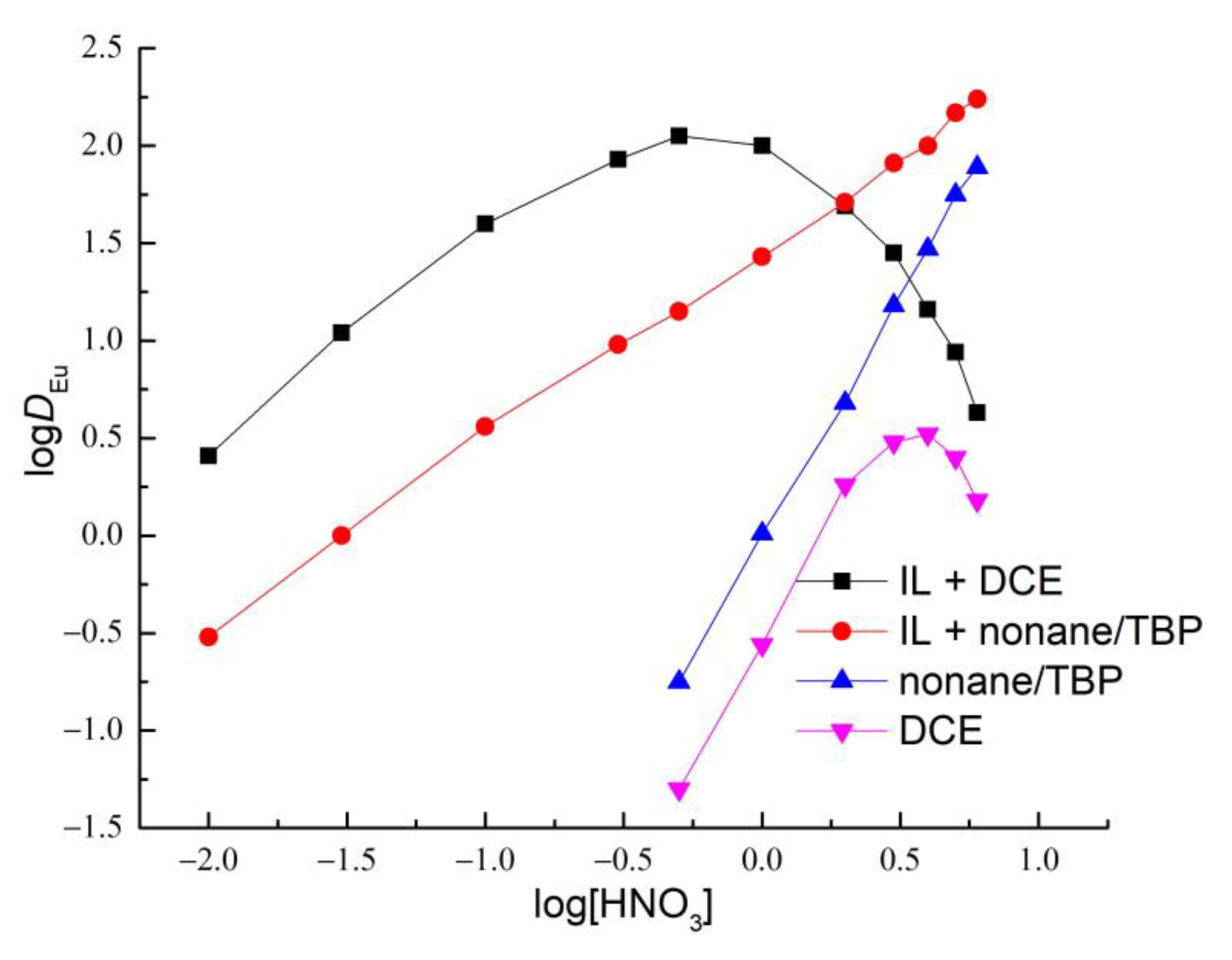 Minerals 13 00736 g009