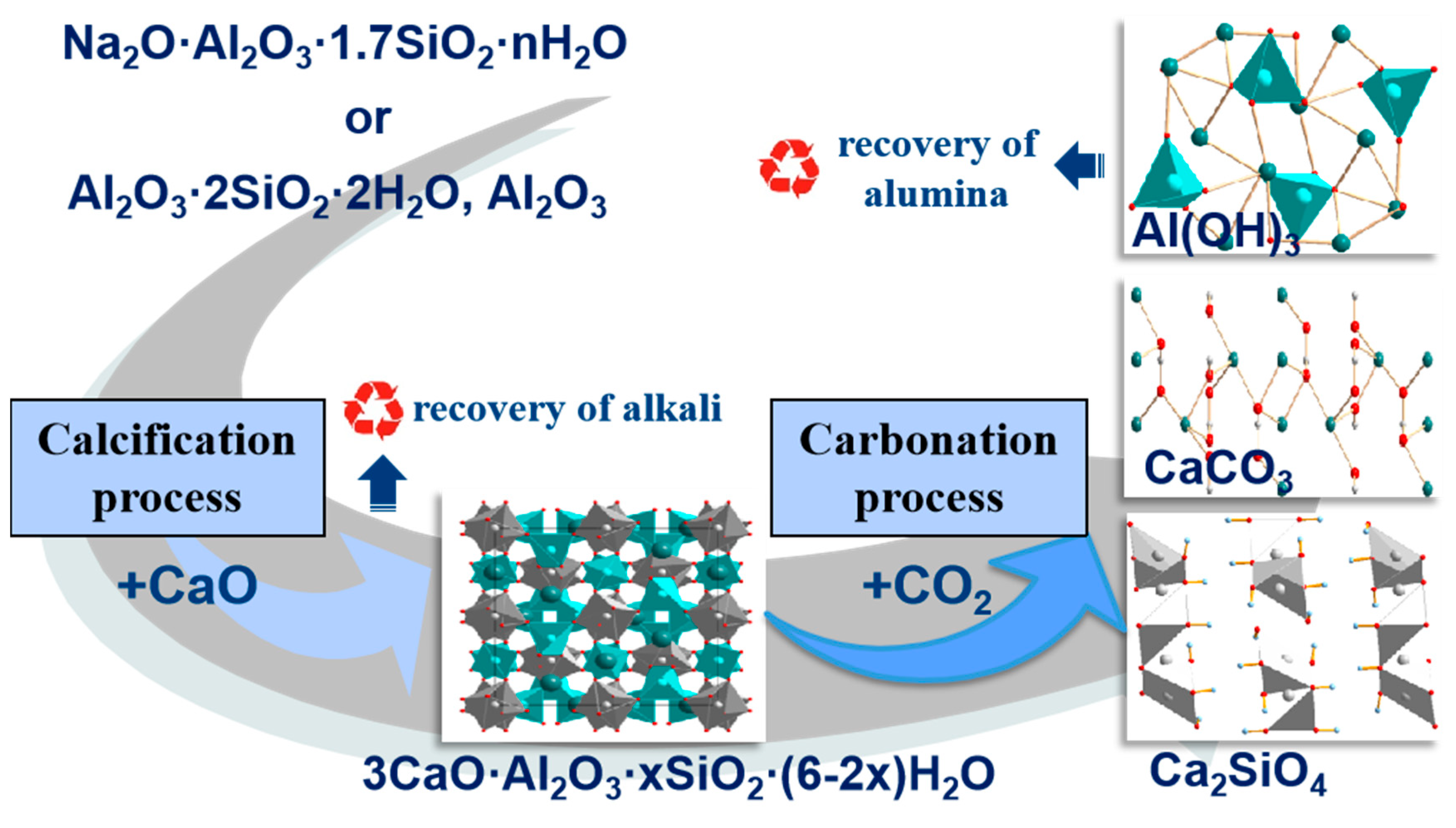 Minerals 13 00737 g007