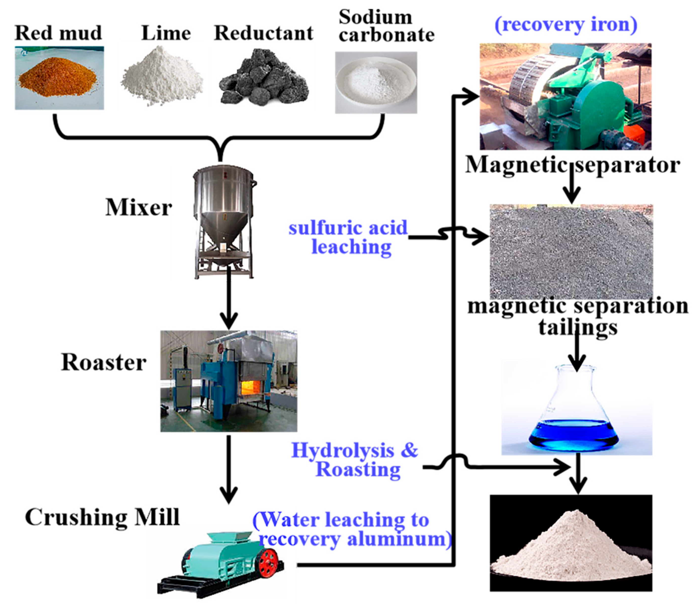 Minerals 13 00737 g008