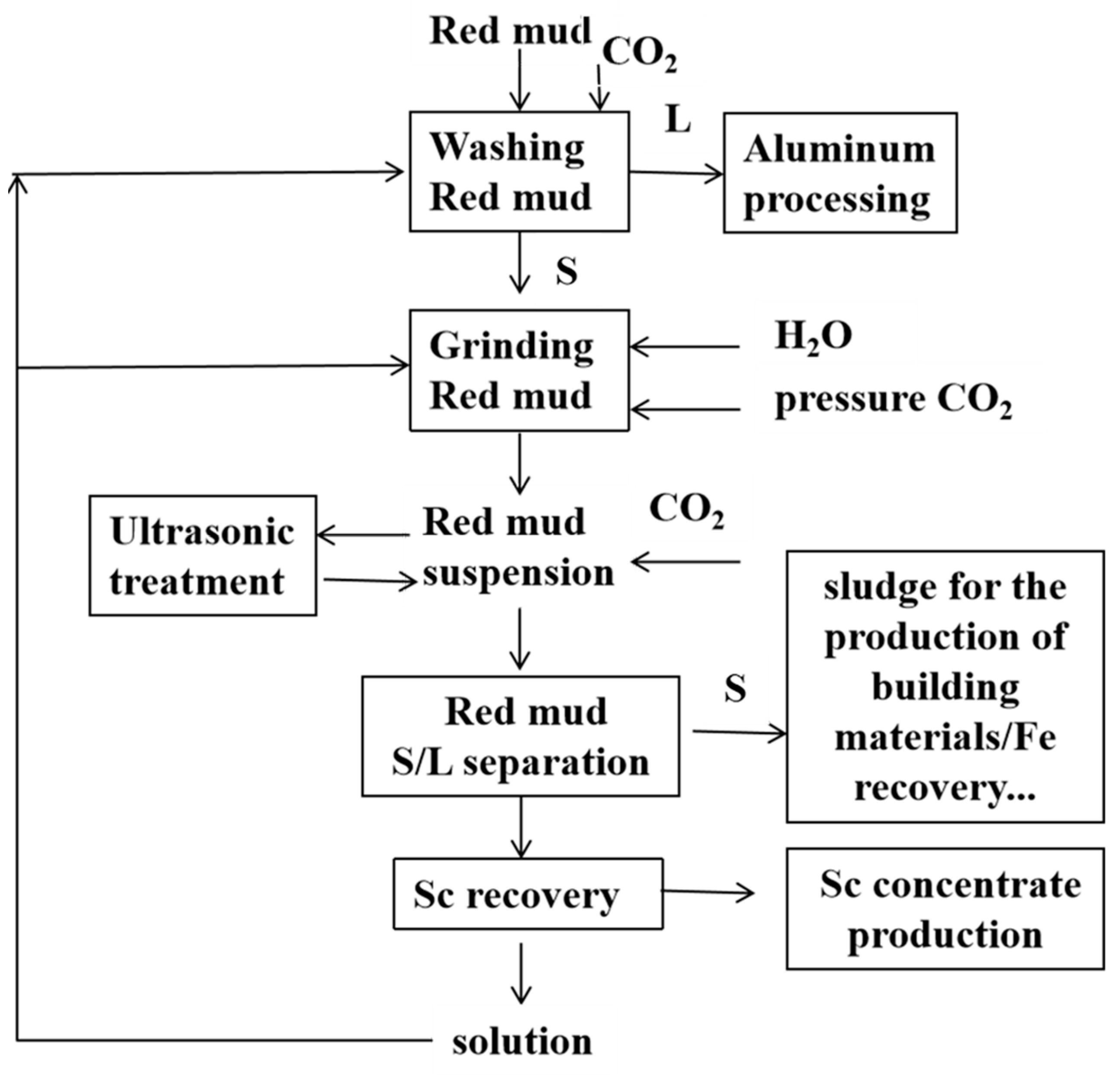 Minerals 13 00737 g010