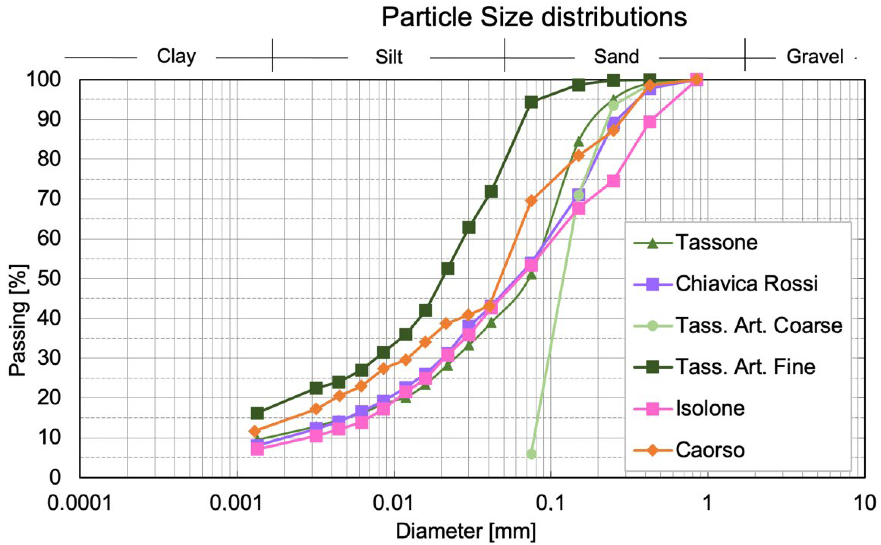Minerals 13 00738 g004