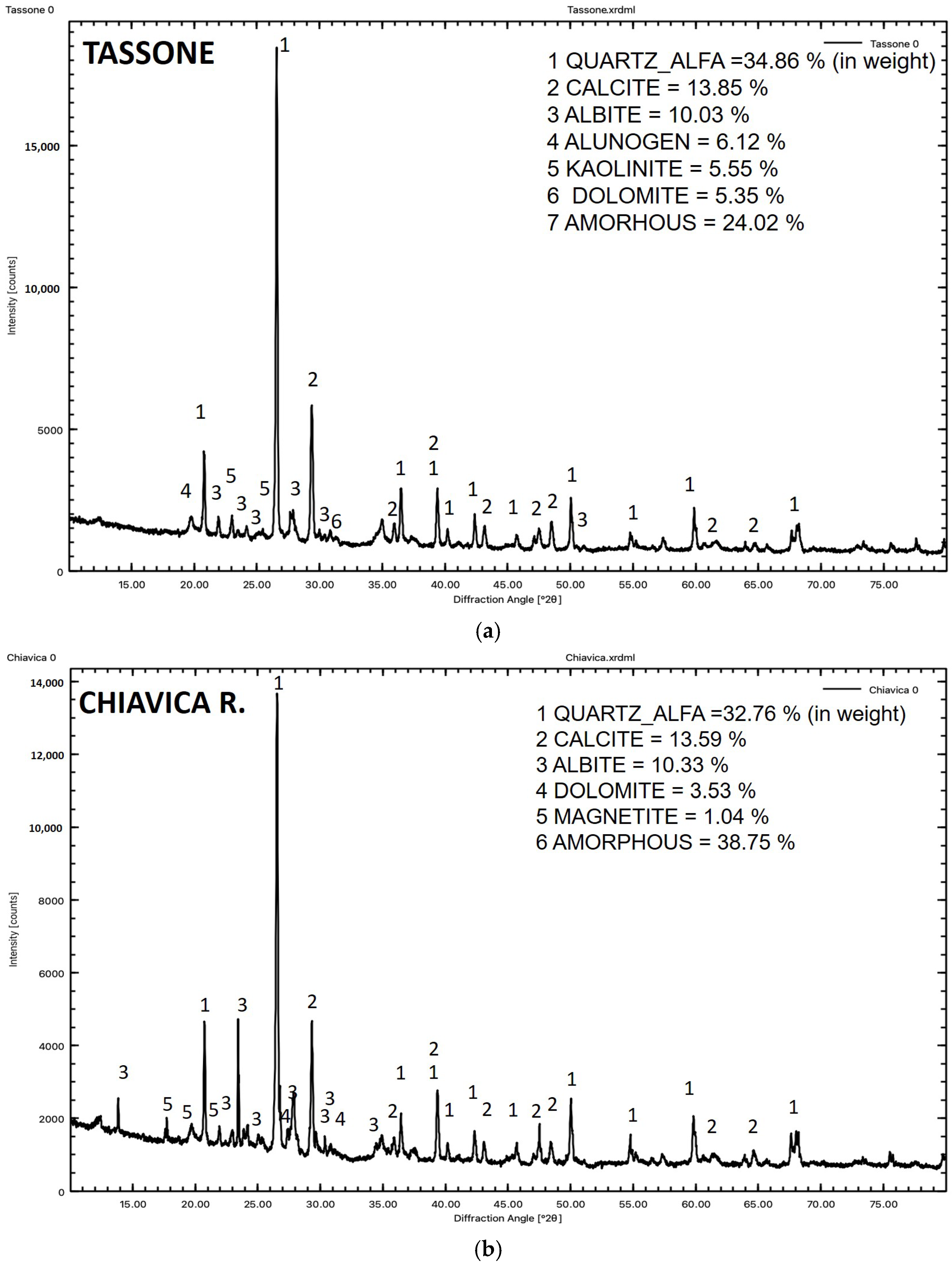 Minerals 13 00738 g005a