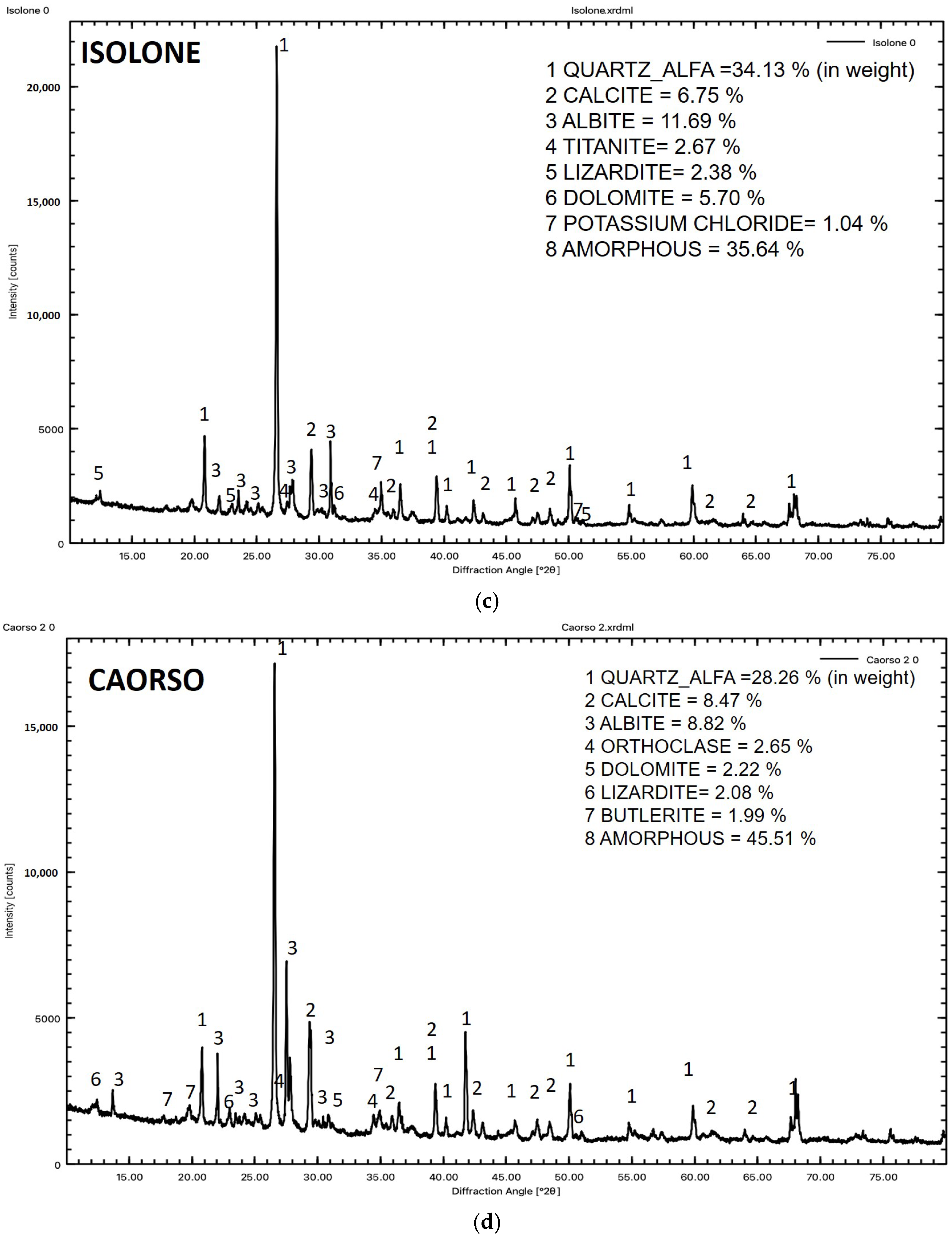 Minerals 13 00738 g005b