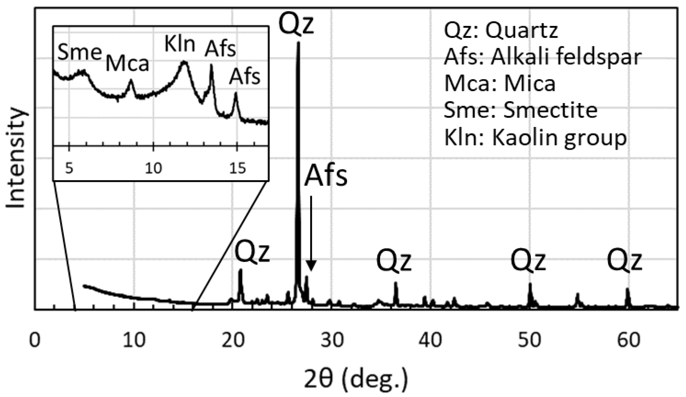 Minerals 13 00746 g001