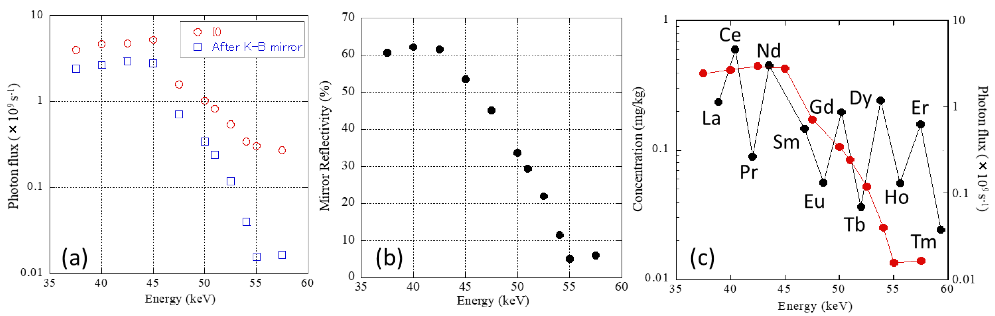 Minerals 13 00746 g004