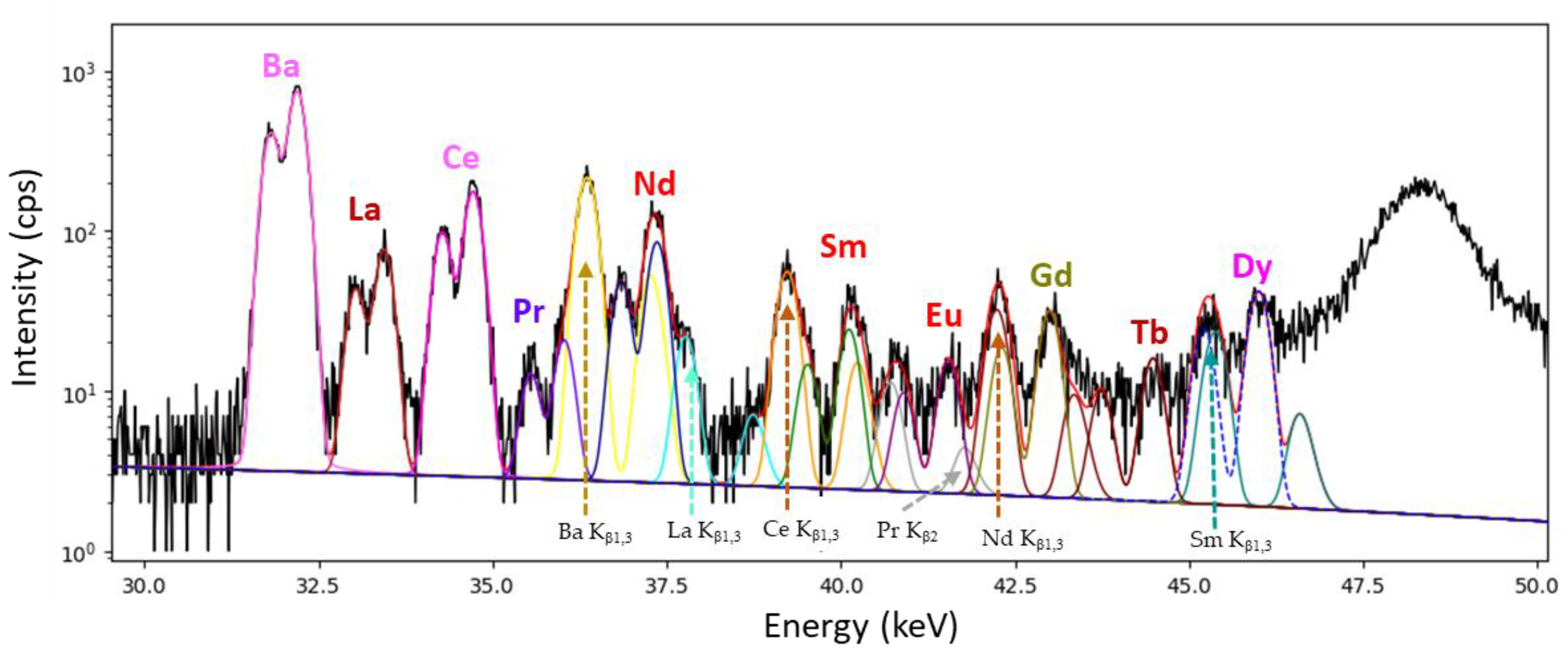 Minerals 13 00746 g007