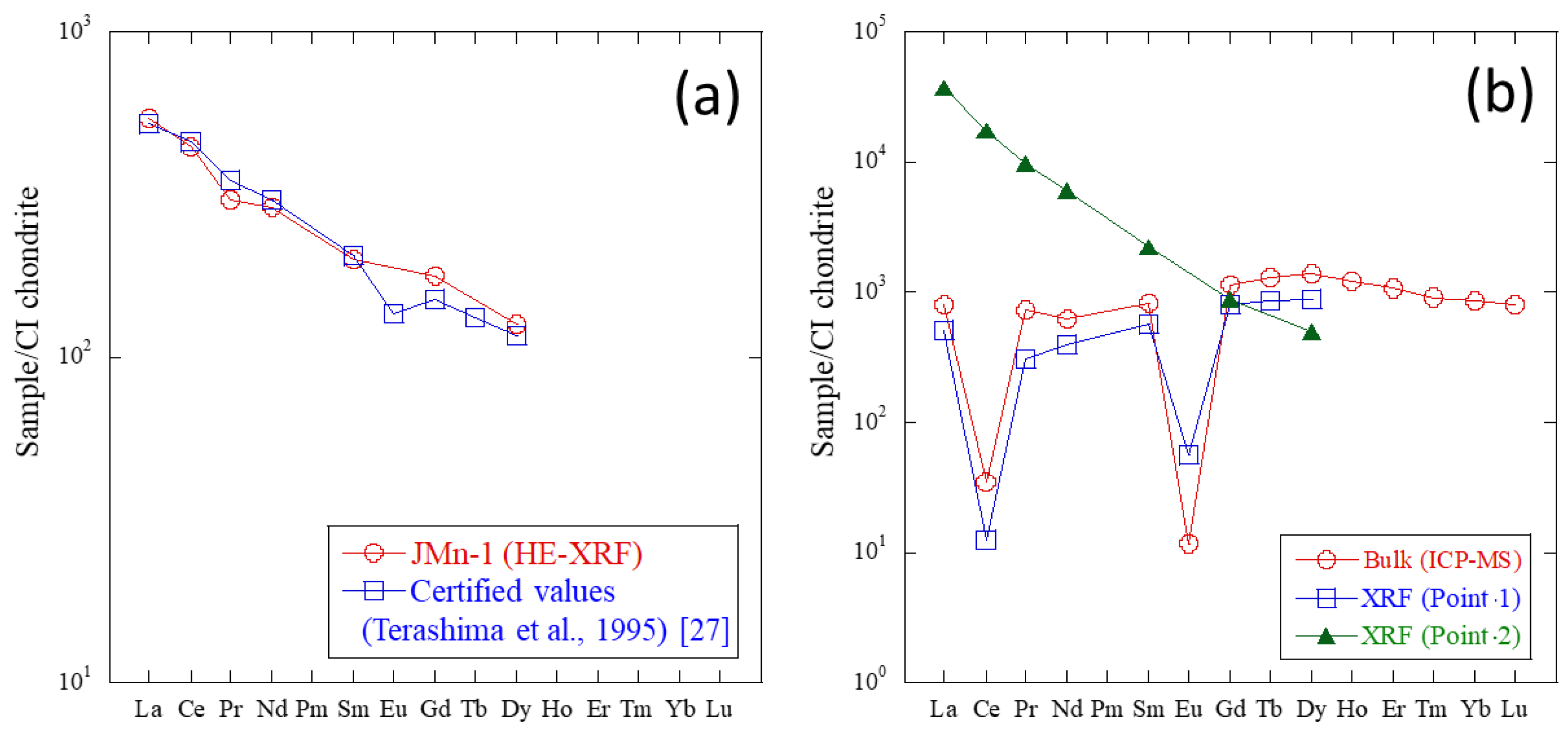 Minerals 13 00746 g008