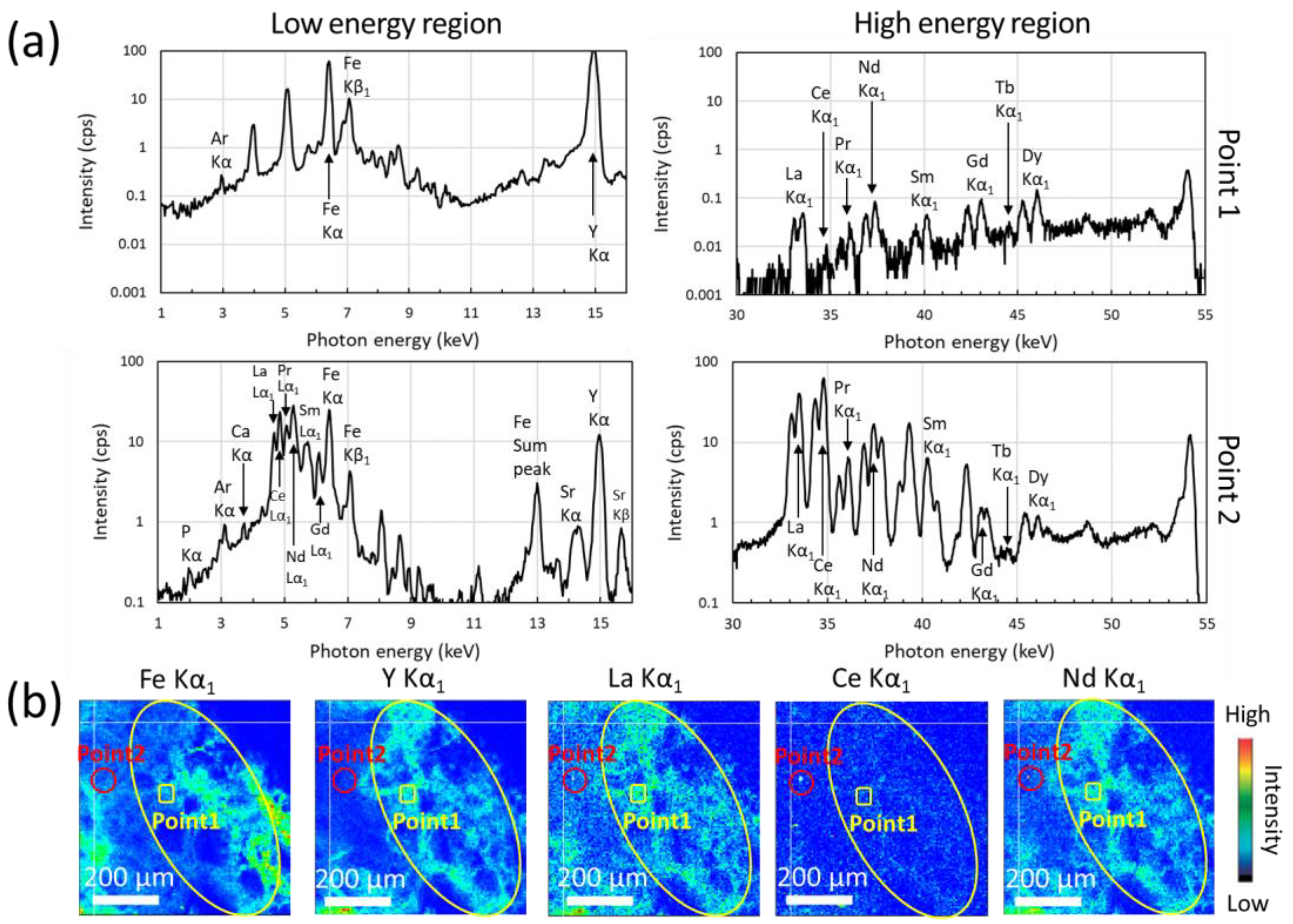 Minerals 13 00746 g009
