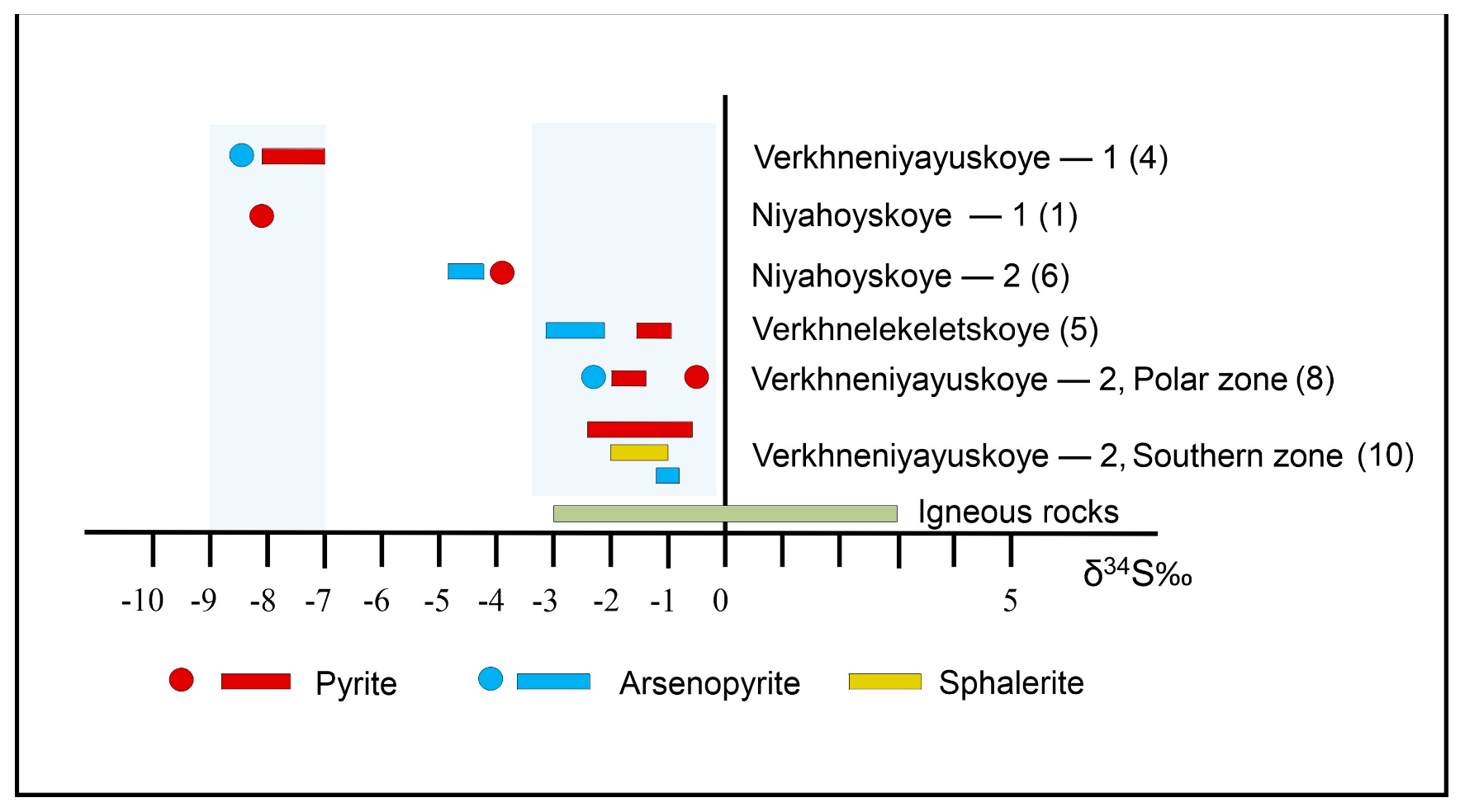 Minerals 13 00747 g007 Minerals 13 00747 g007