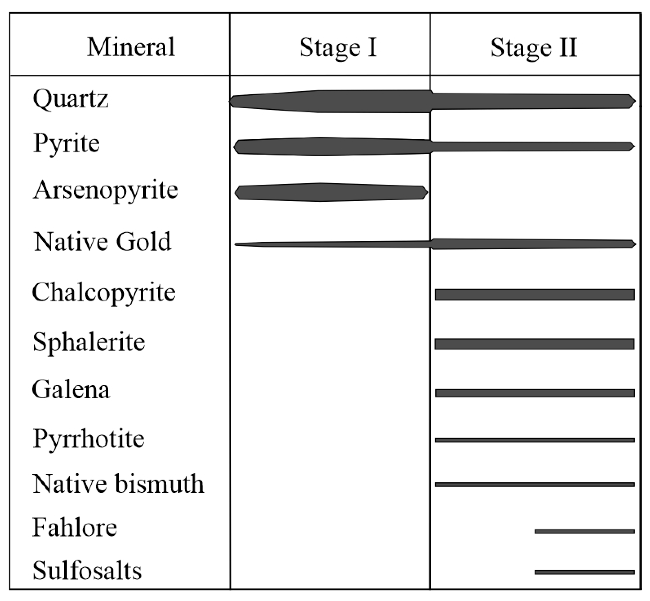 Minerals 13 00747 g008 Minerals 13 00747 g008