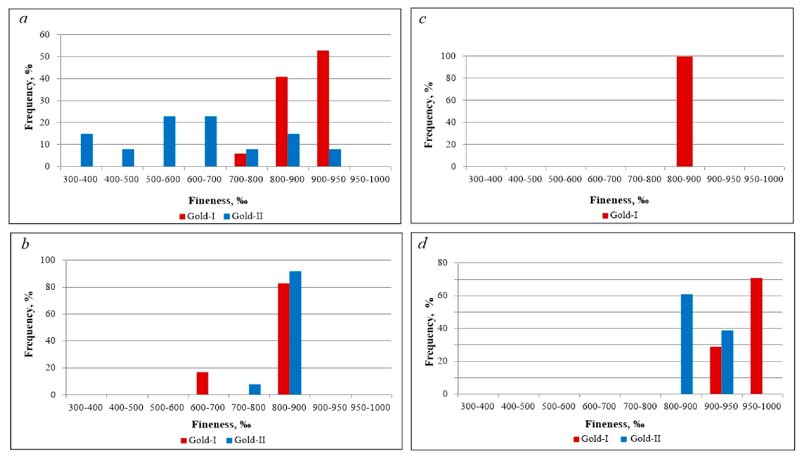 Minerals 13 00747 g009 Minerals 13 00747 g009