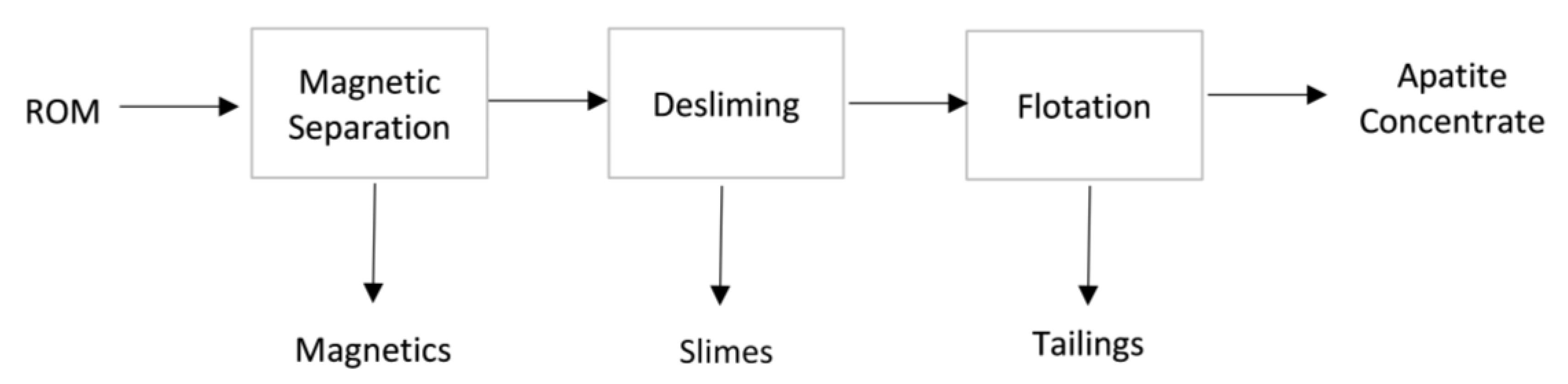 Minerals 13 00748 g001