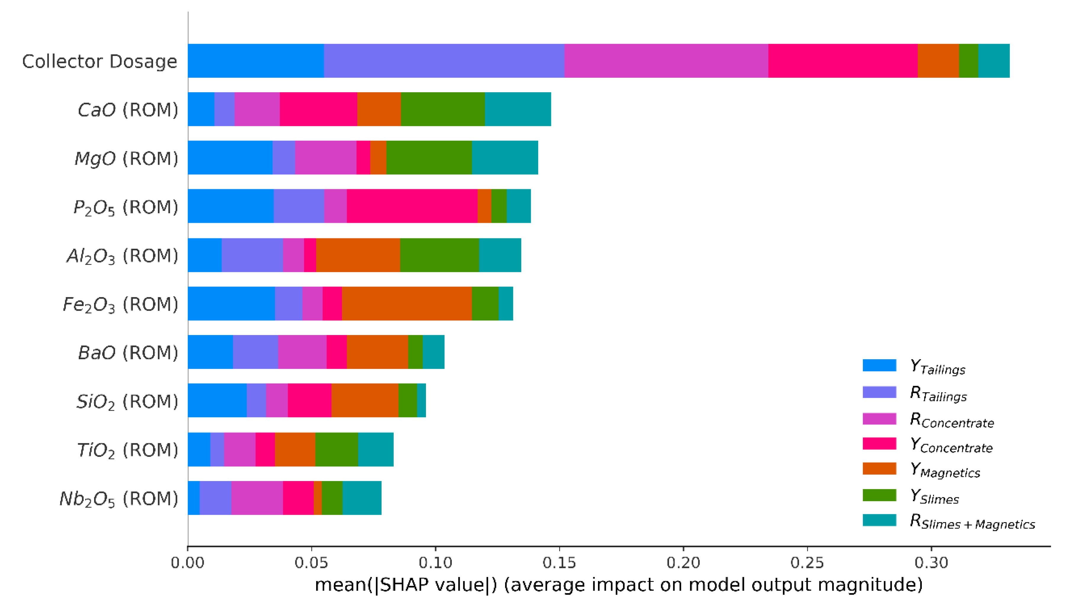 Minerals 13 00748 g004