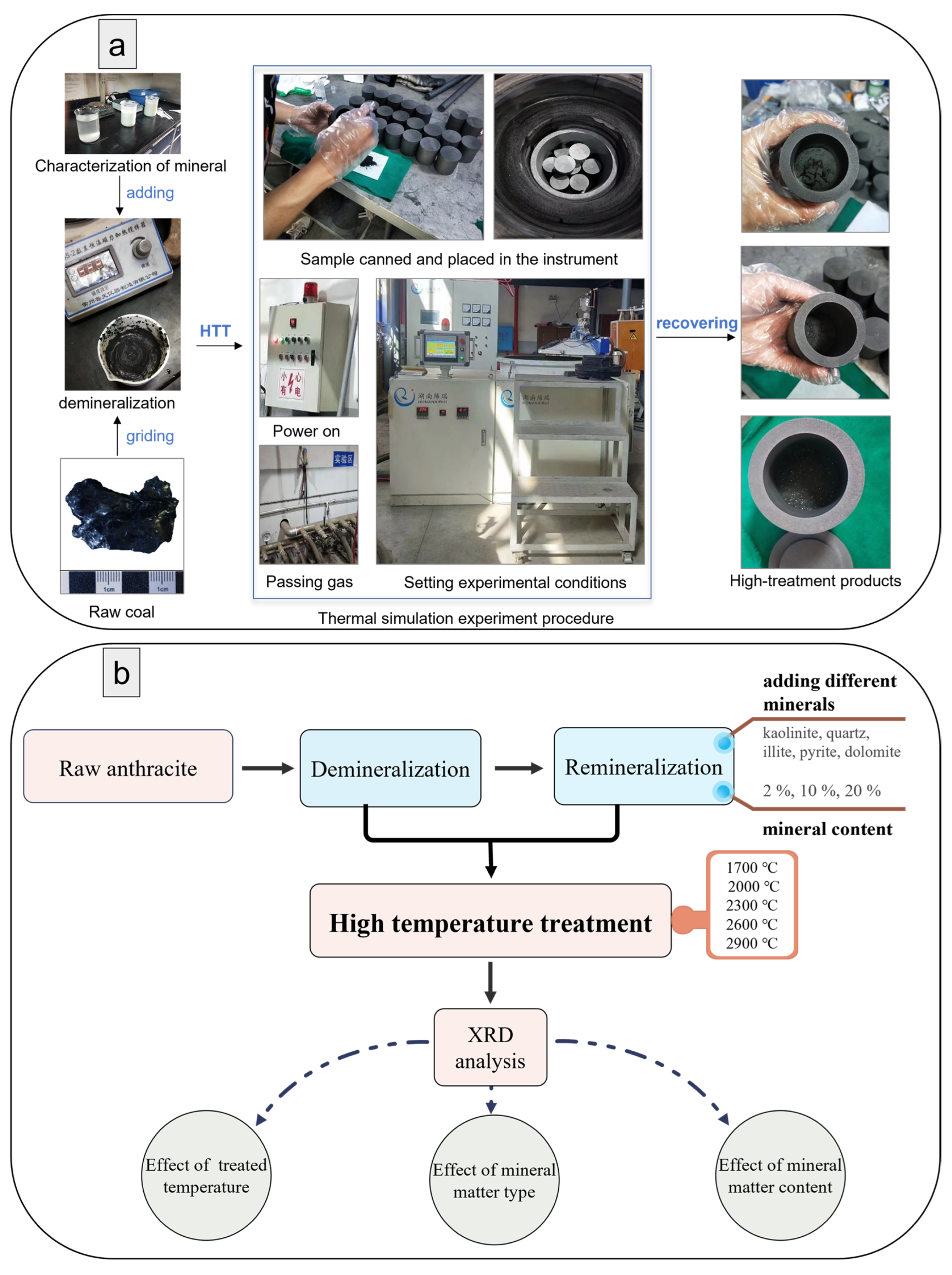 Minerals 13 00749 g001