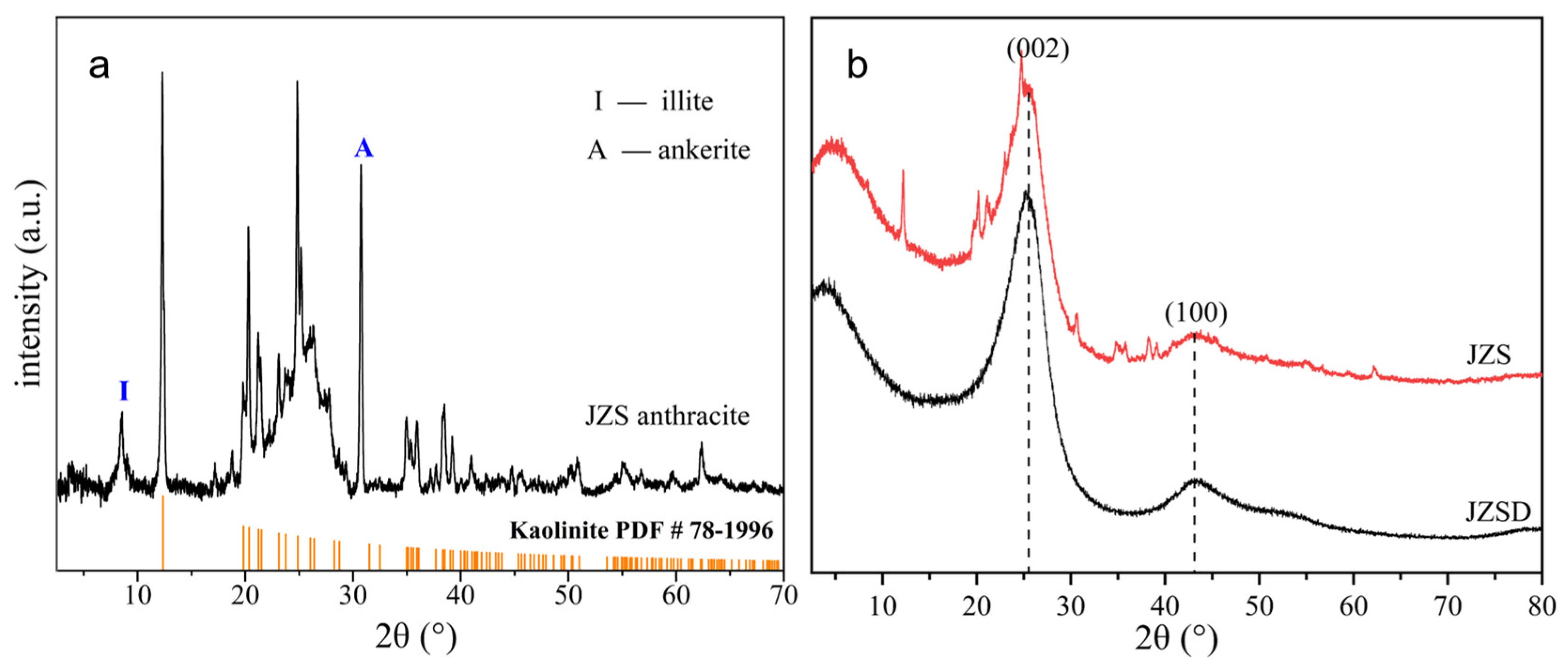 Minerals 13 00749 g003