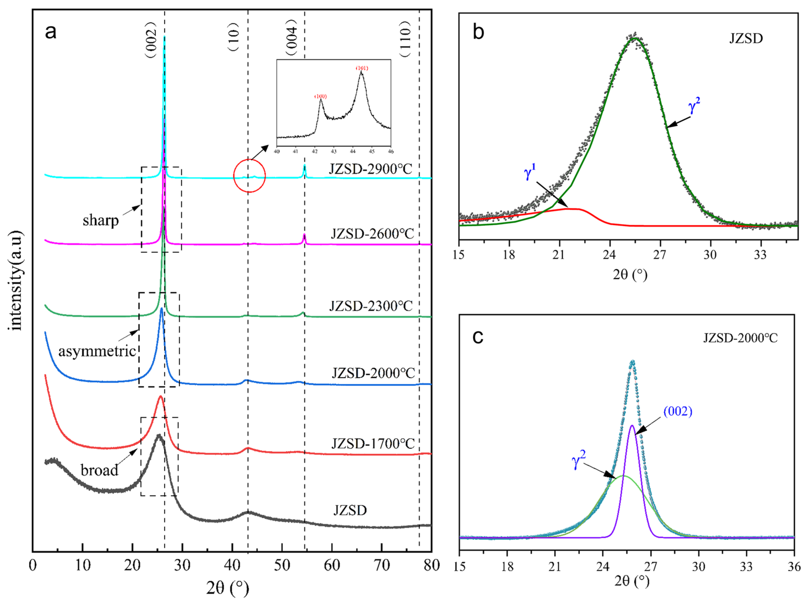 Minerals 13 00749 g004