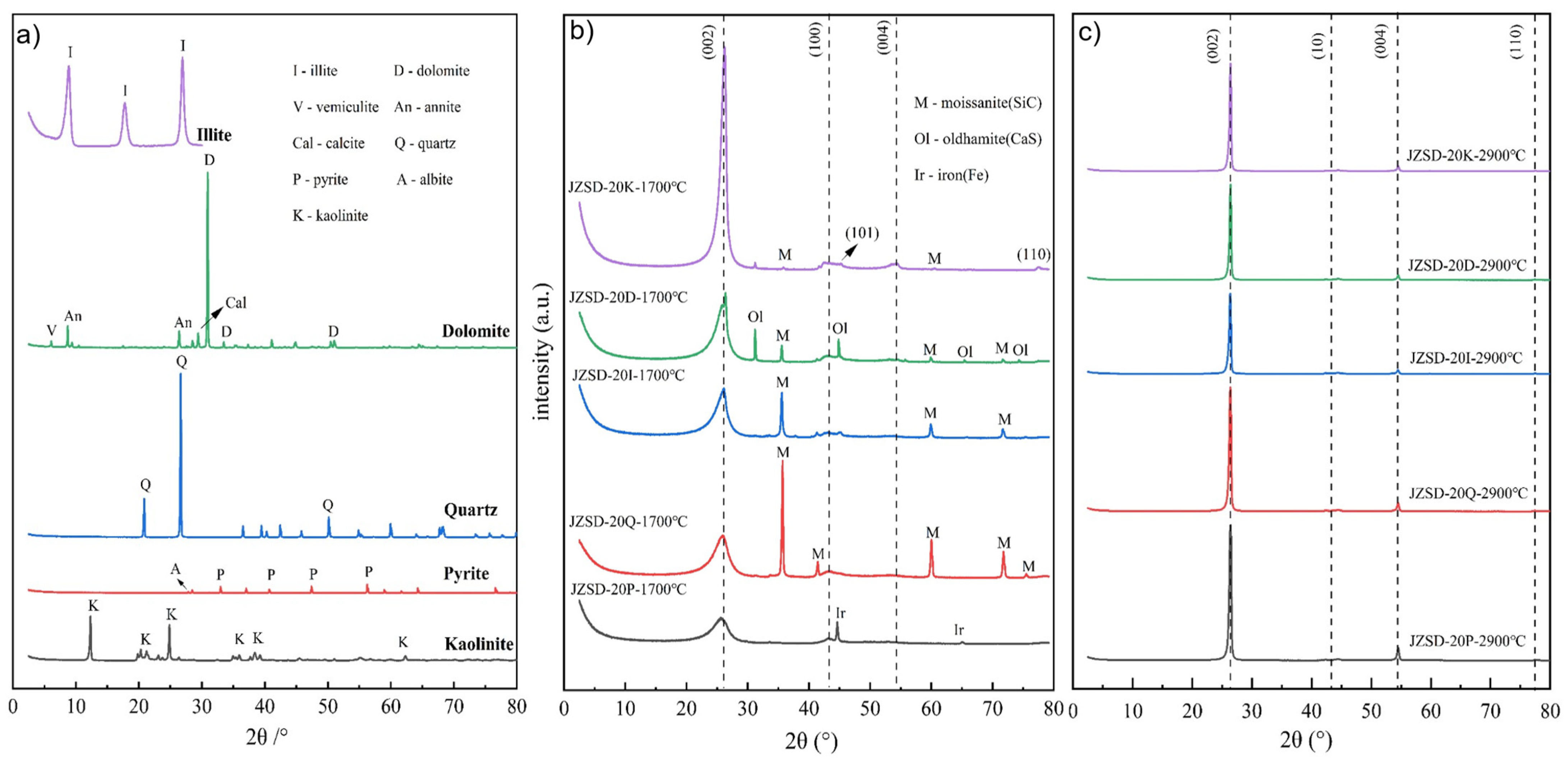 Minerals 13 00749 g006