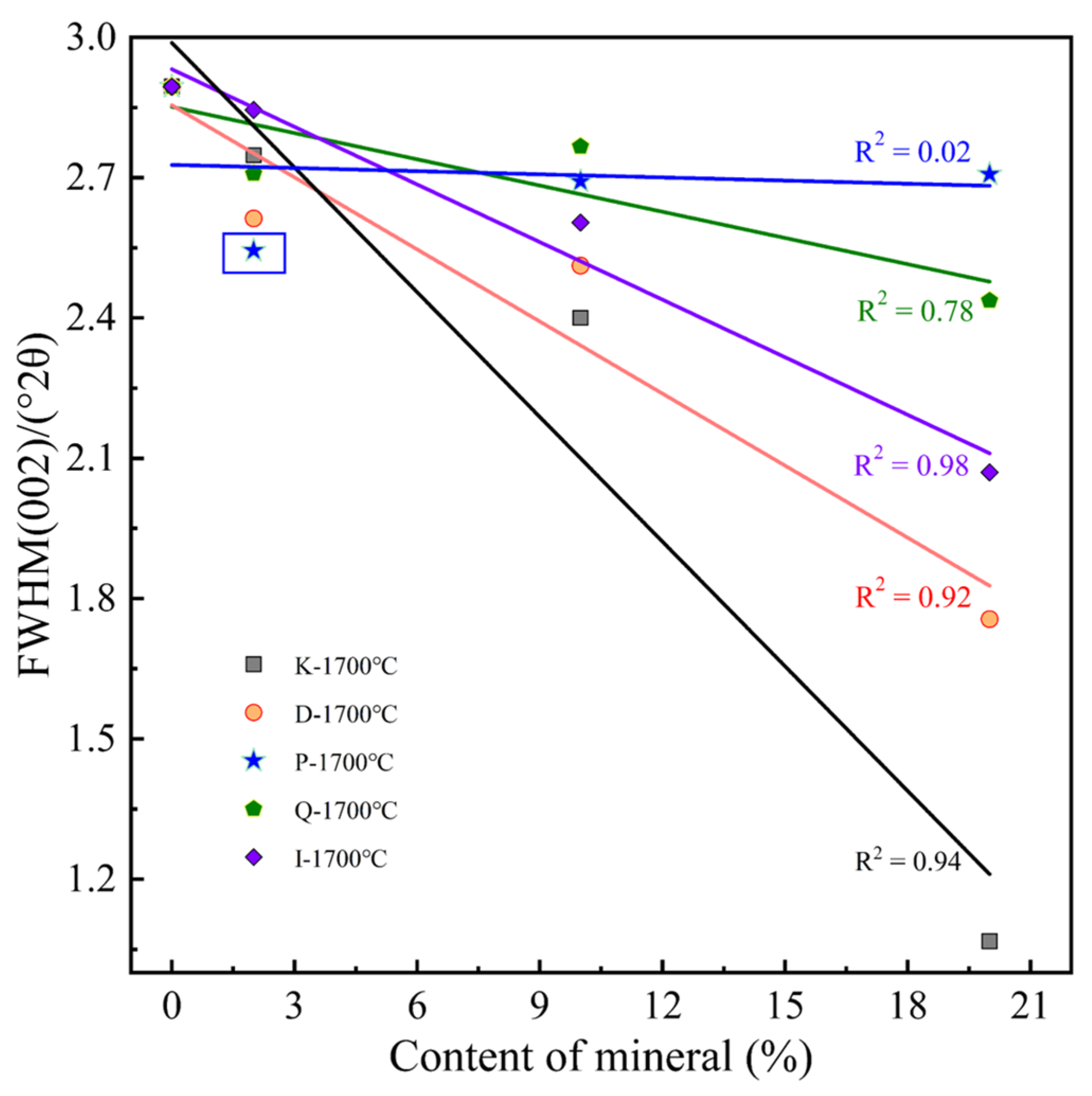 Minerals 13 00749 g010