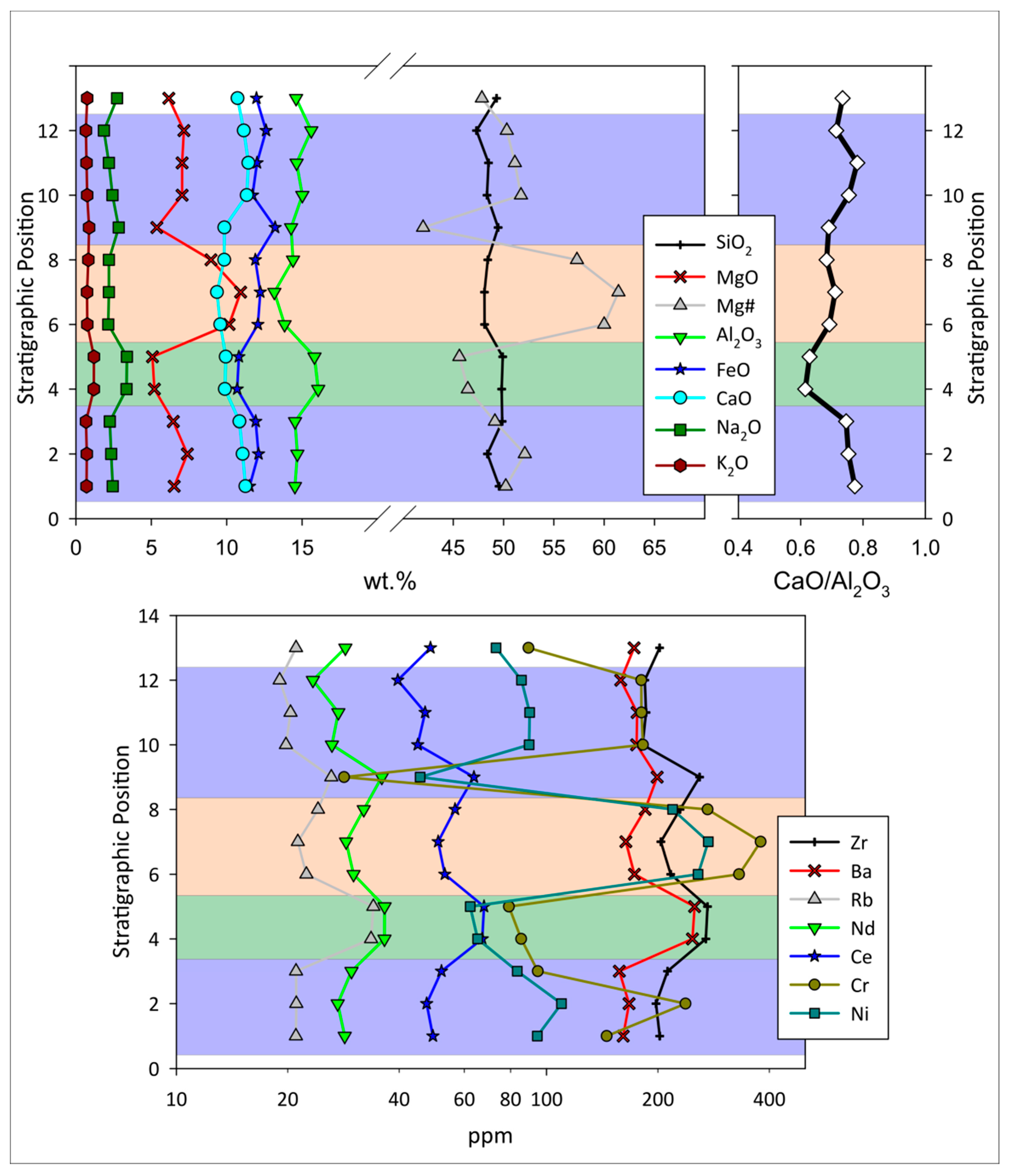 Minerals 13 00751 g002